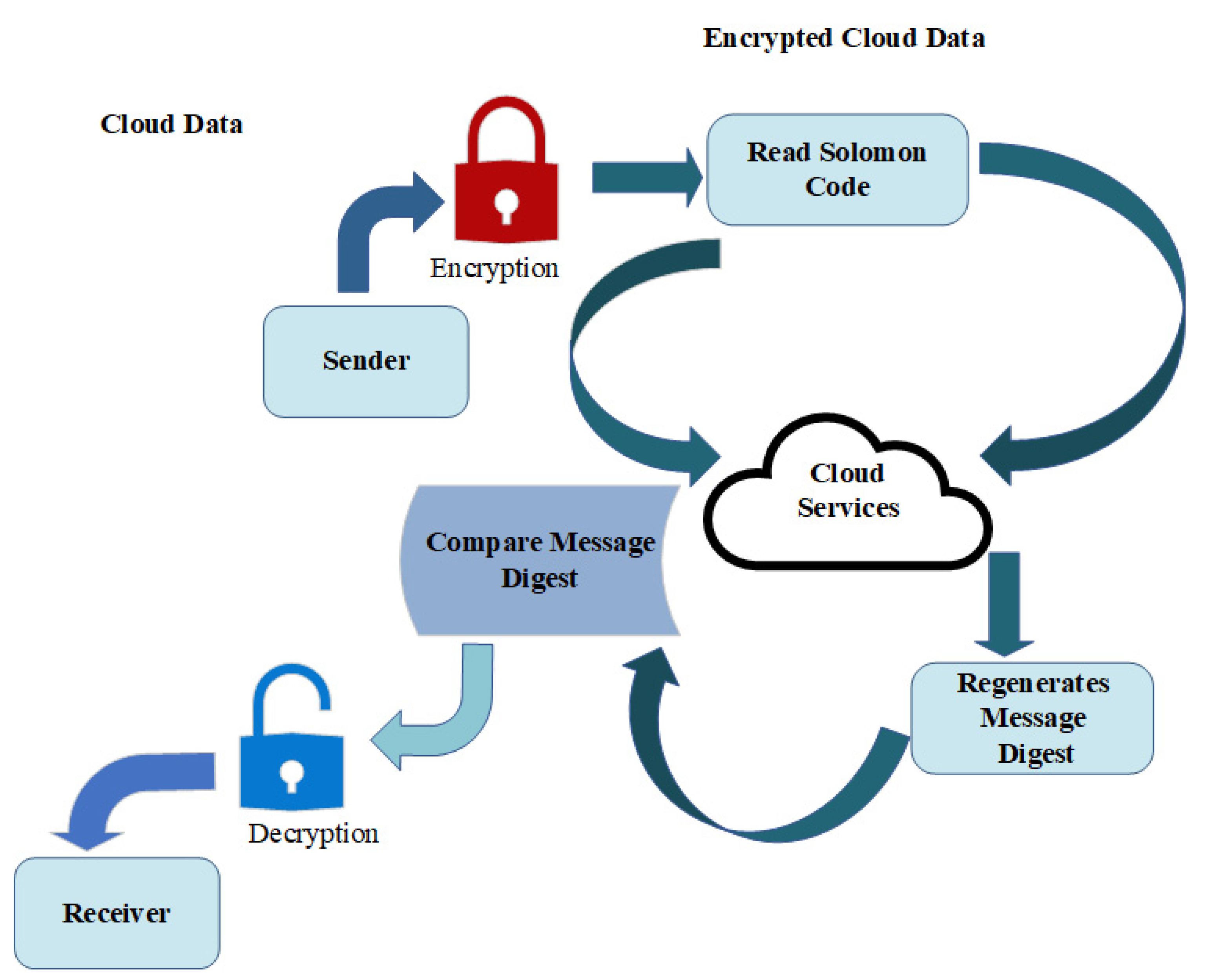 Electronics 10 02673 g002