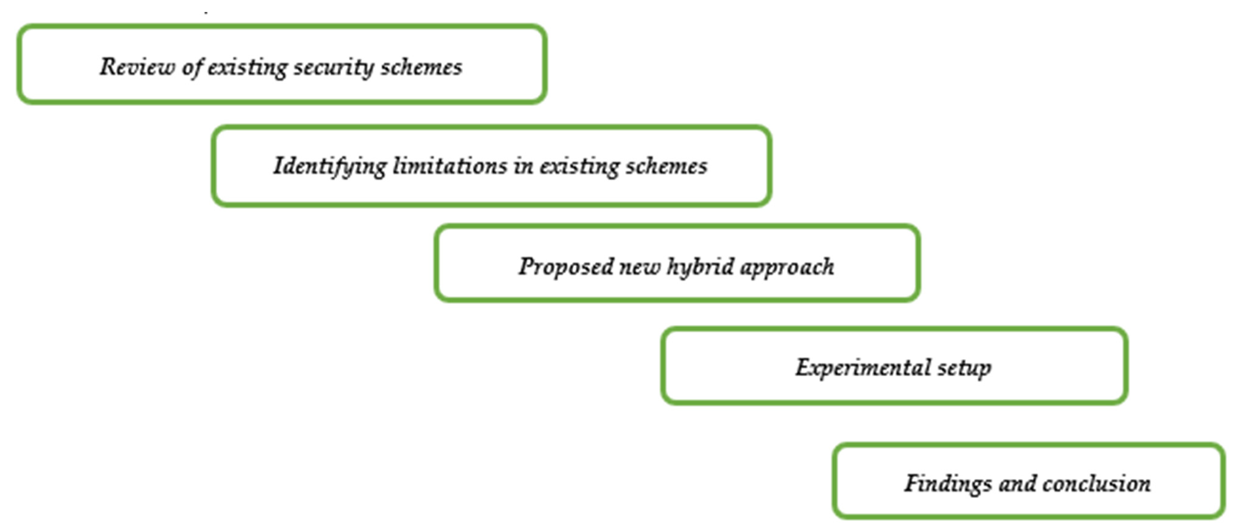 Electronics 10 02673 g004