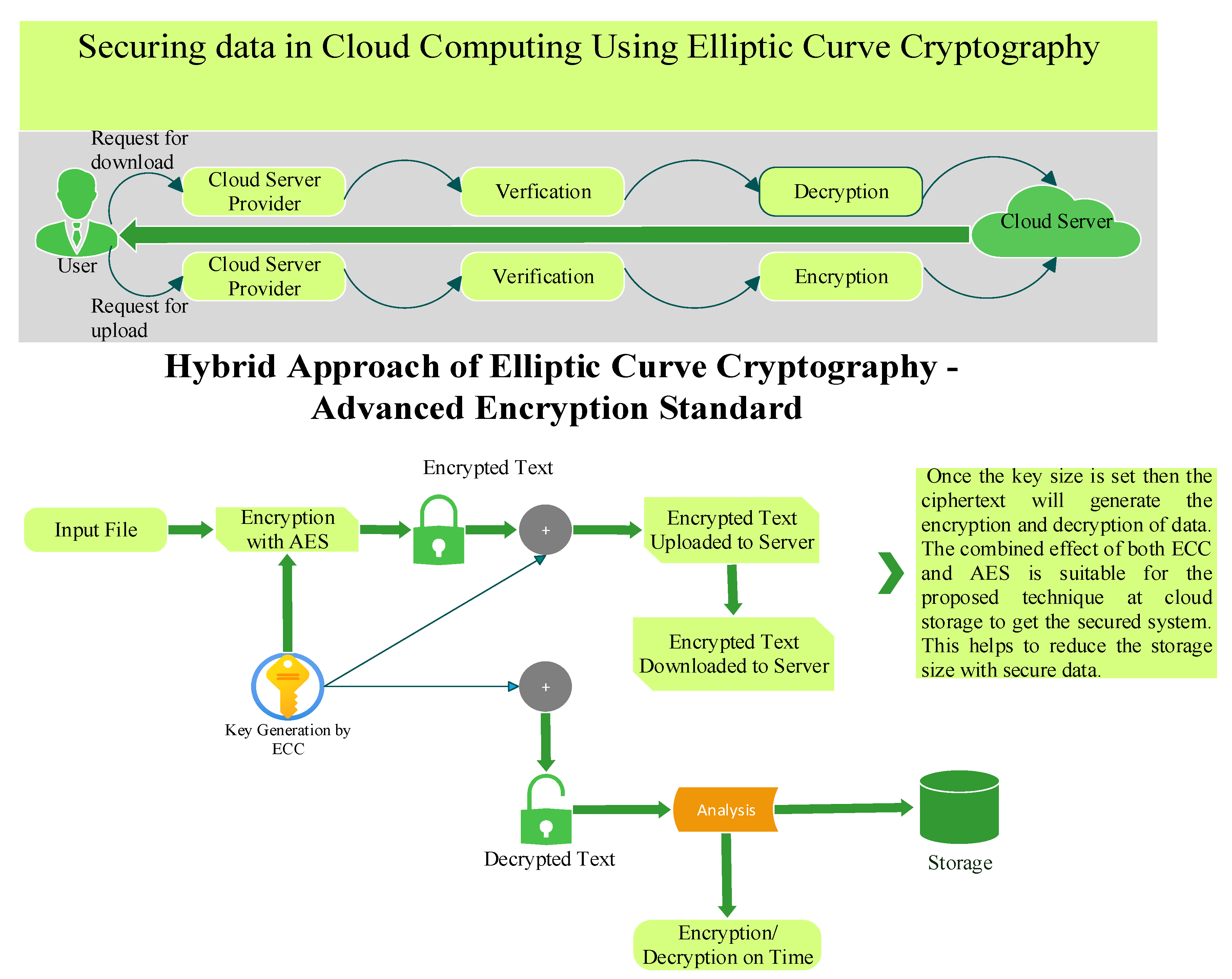 Electronics 10 02673 g005