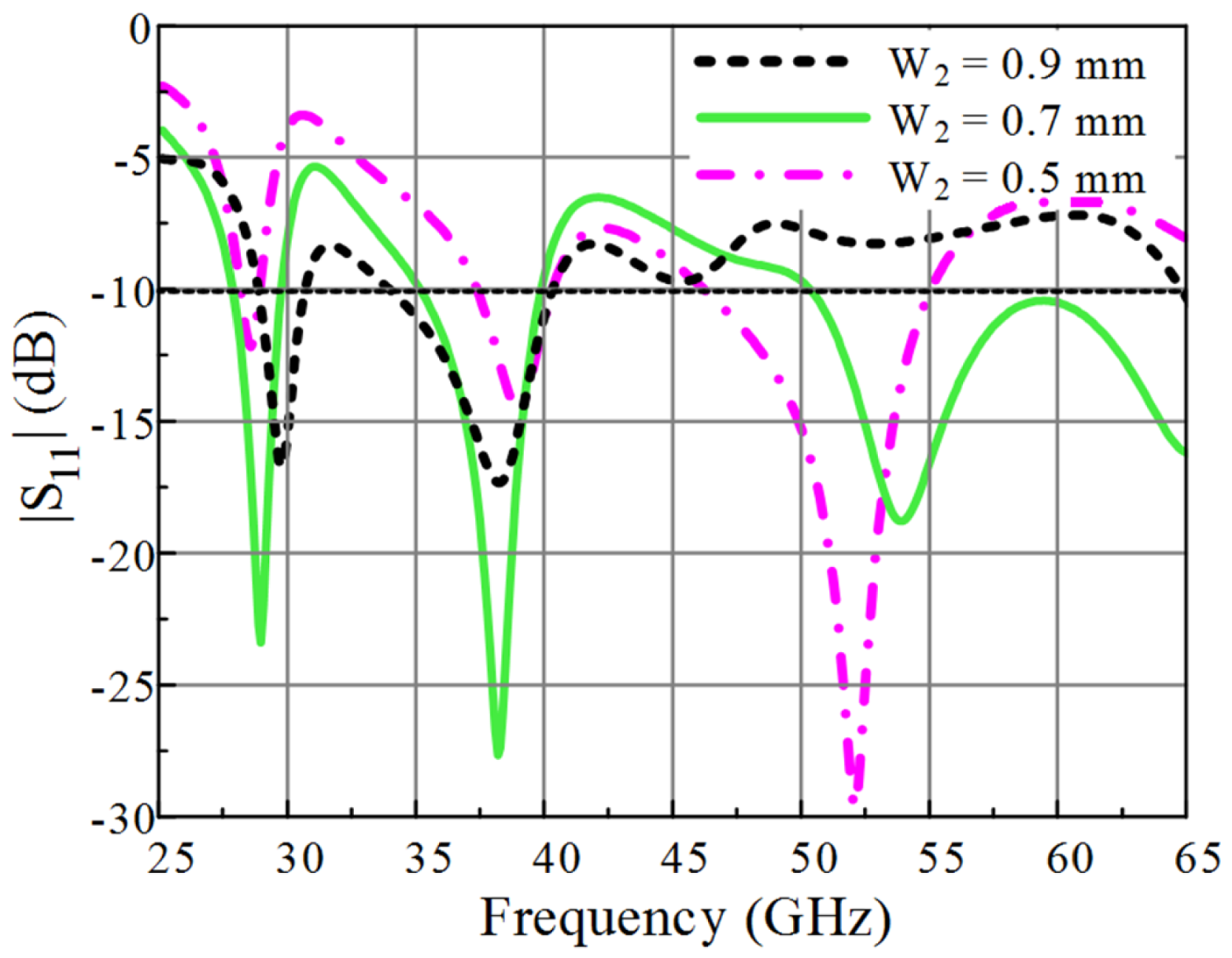 Electronics 10 02674 g004