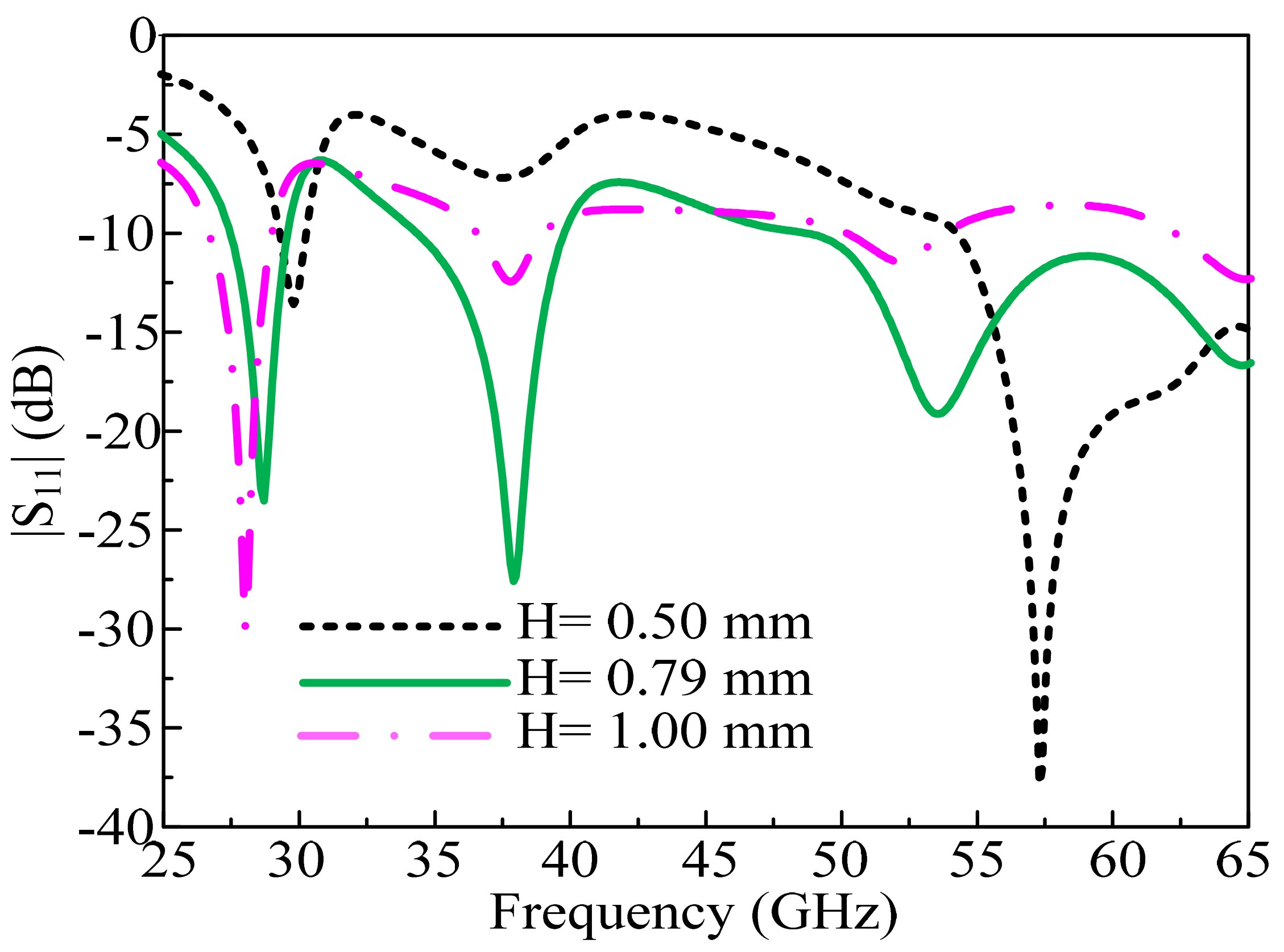 Electronics 10 02674 g005