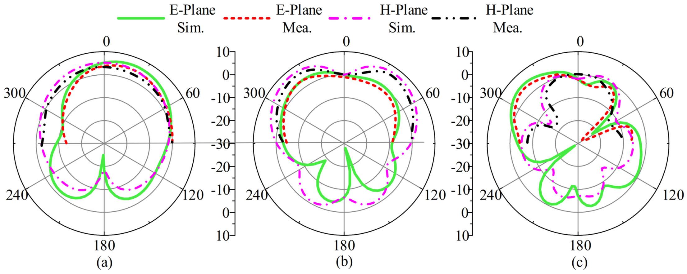 Electronics 10 02674 g008