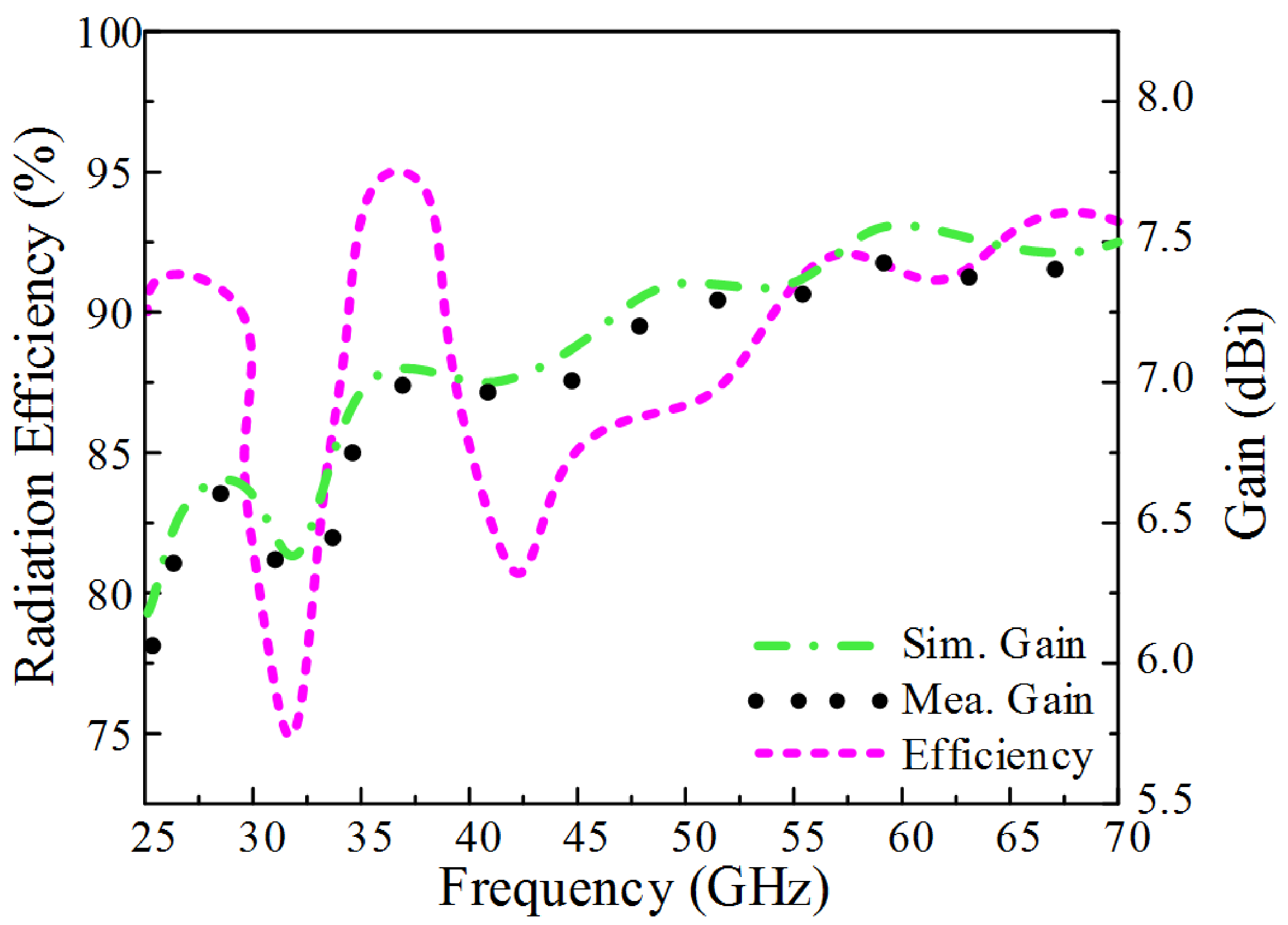 Electronics 10 02674 g009