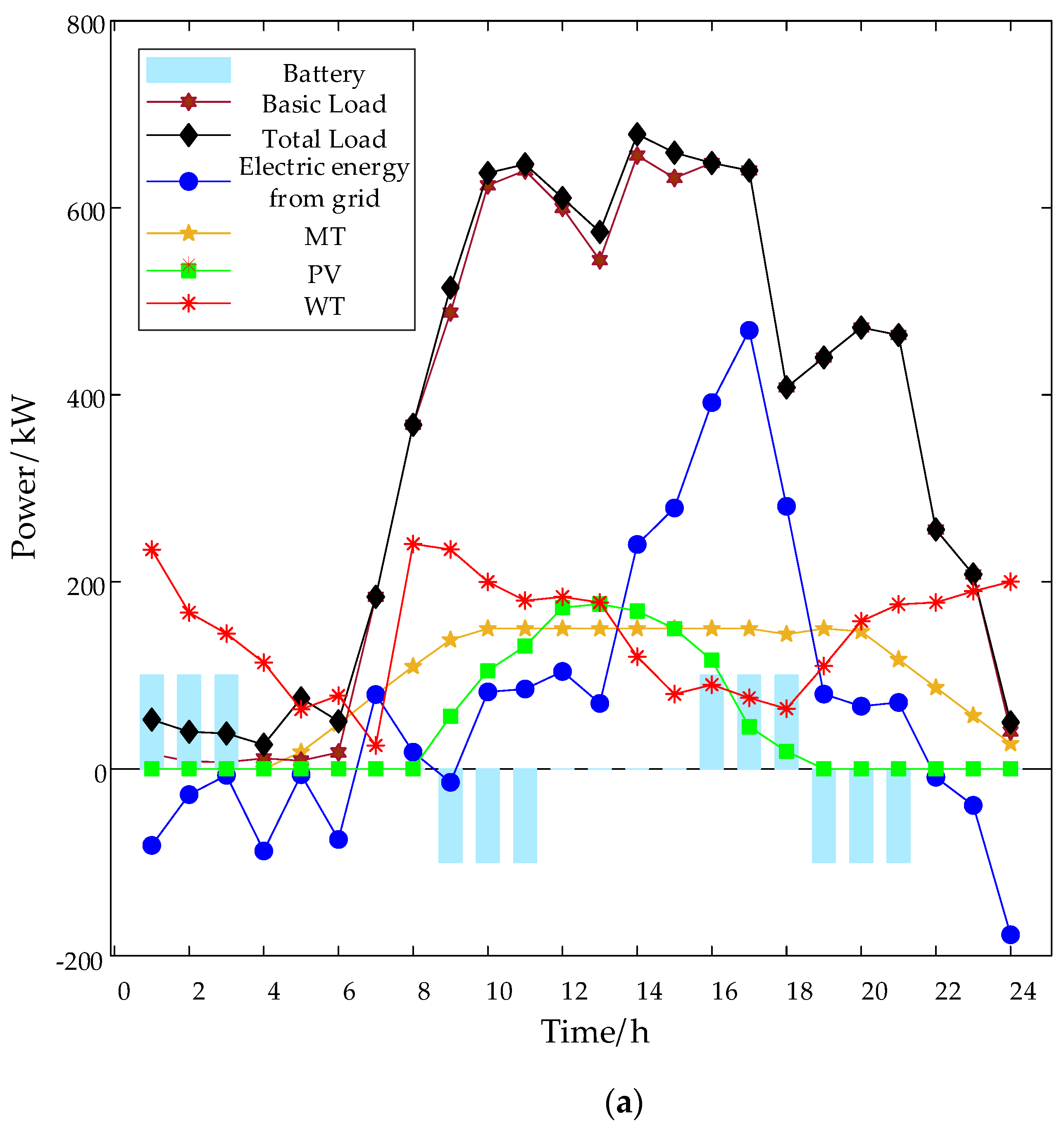 Electronics 10 02677 g002a