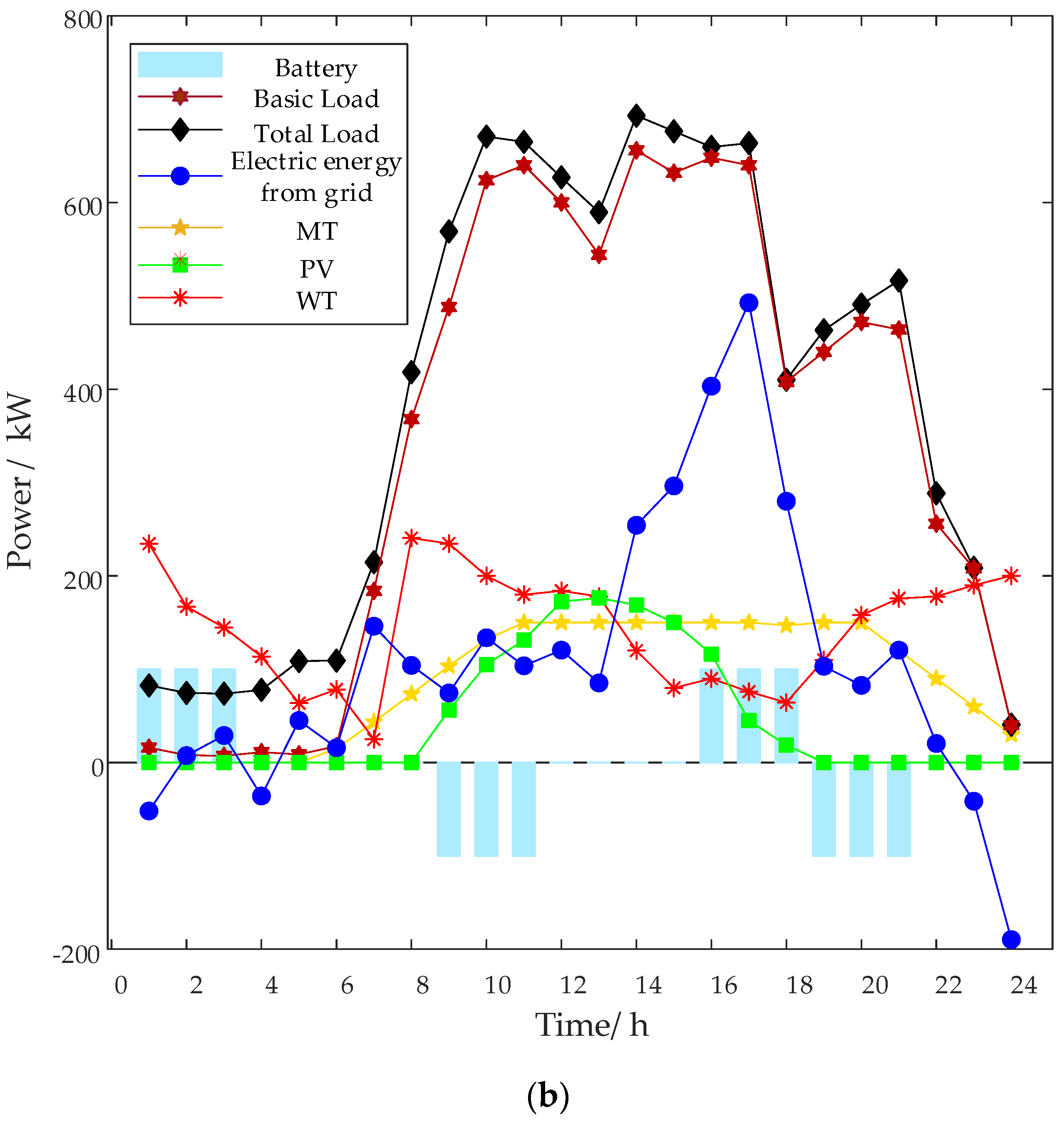 Electronics 10 02677 g002b