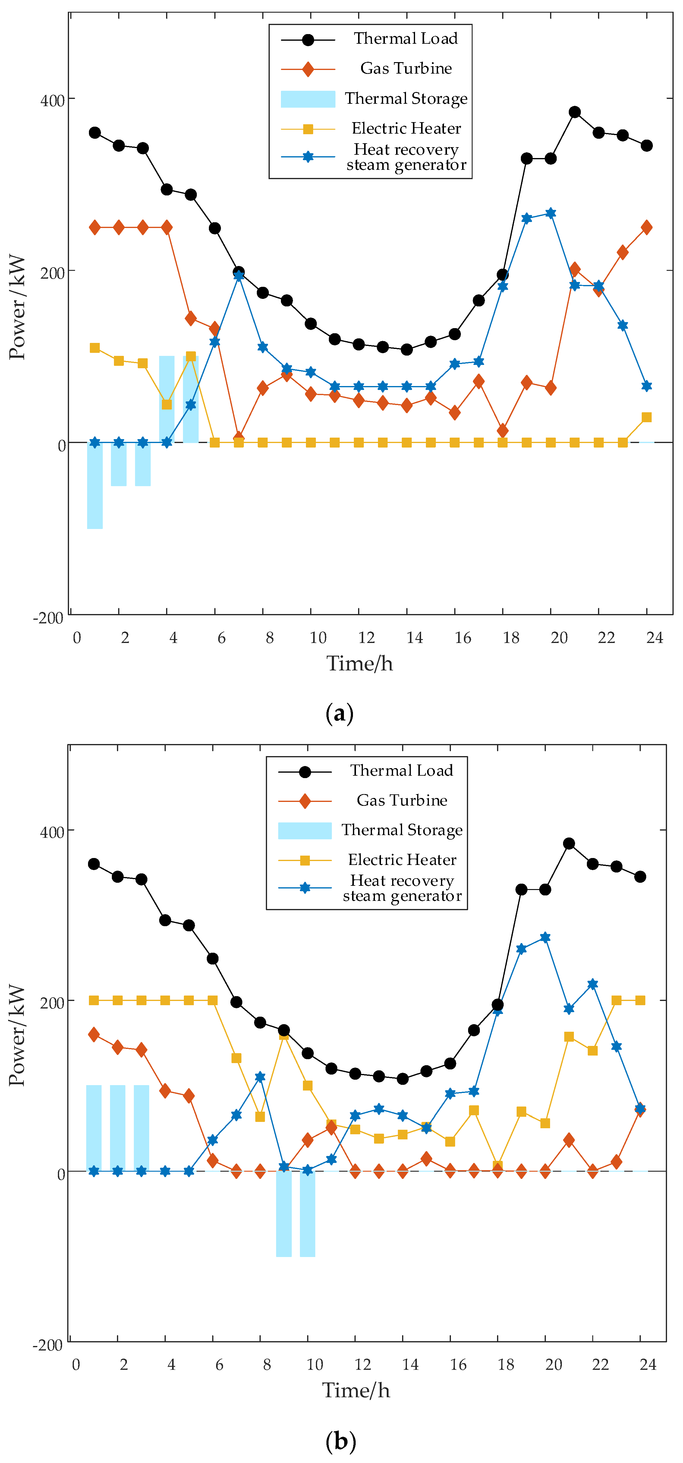 Electronics 10 02677 g003