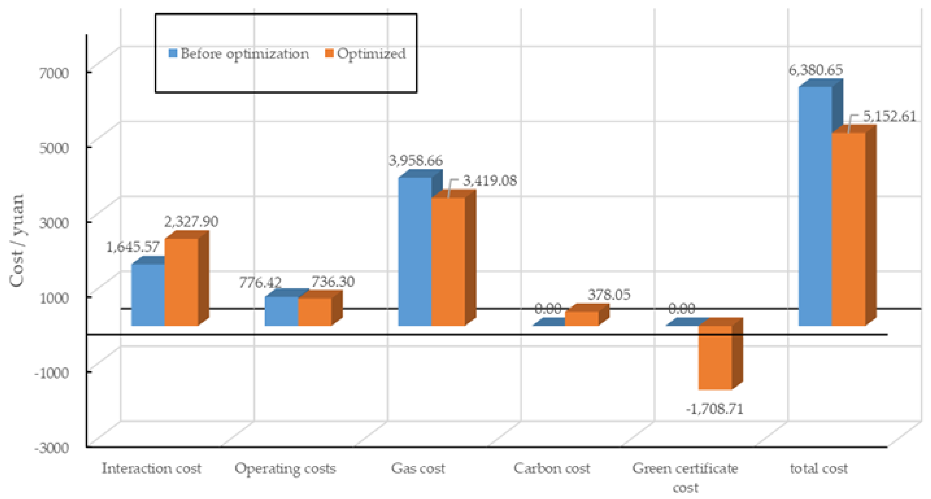 Electronics 10 02677 g005