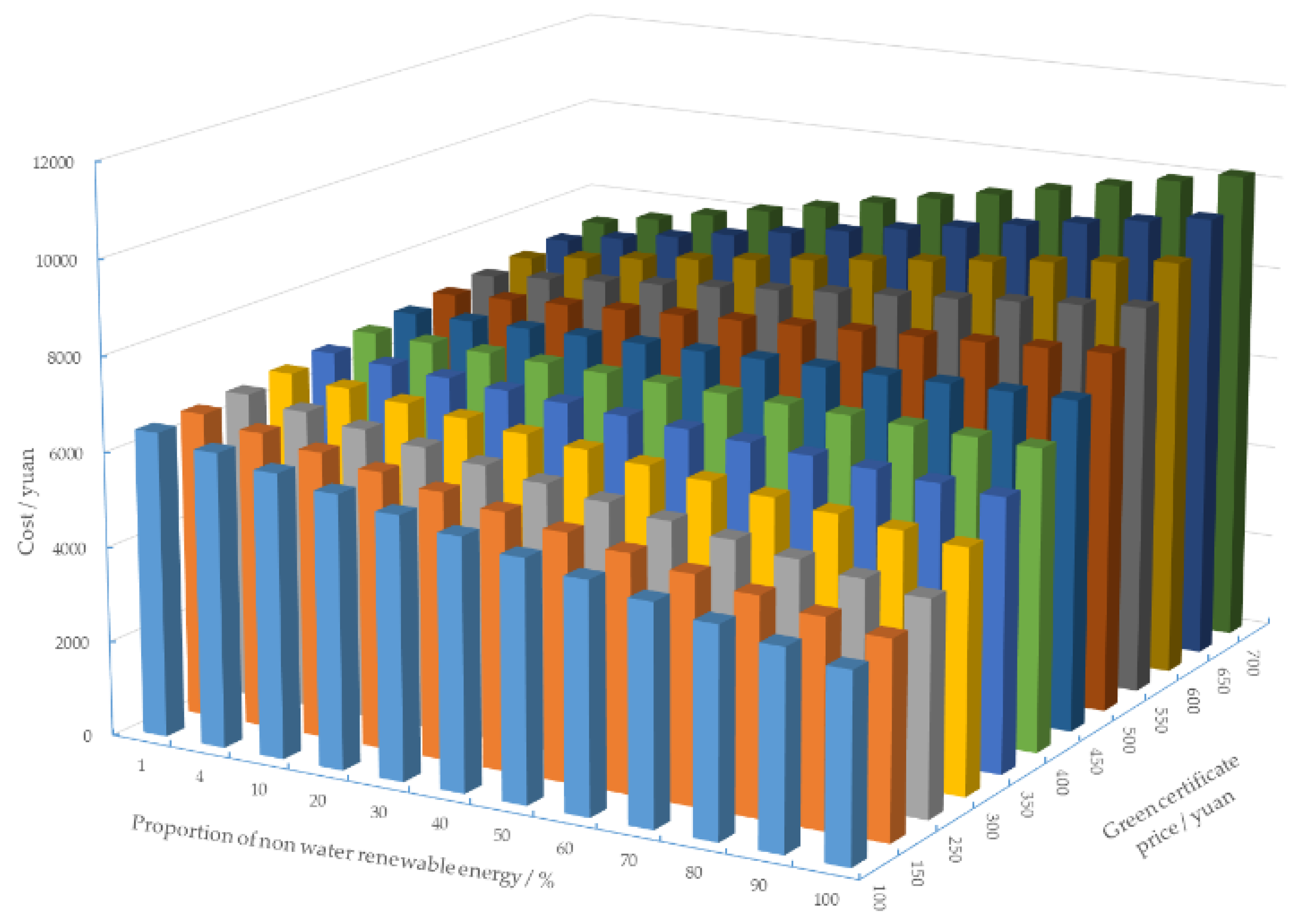 Electronics 10 02677 g006