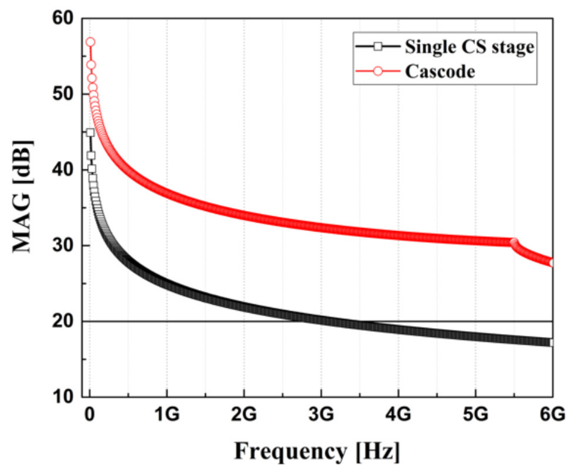 Electronics 10 02678 g006