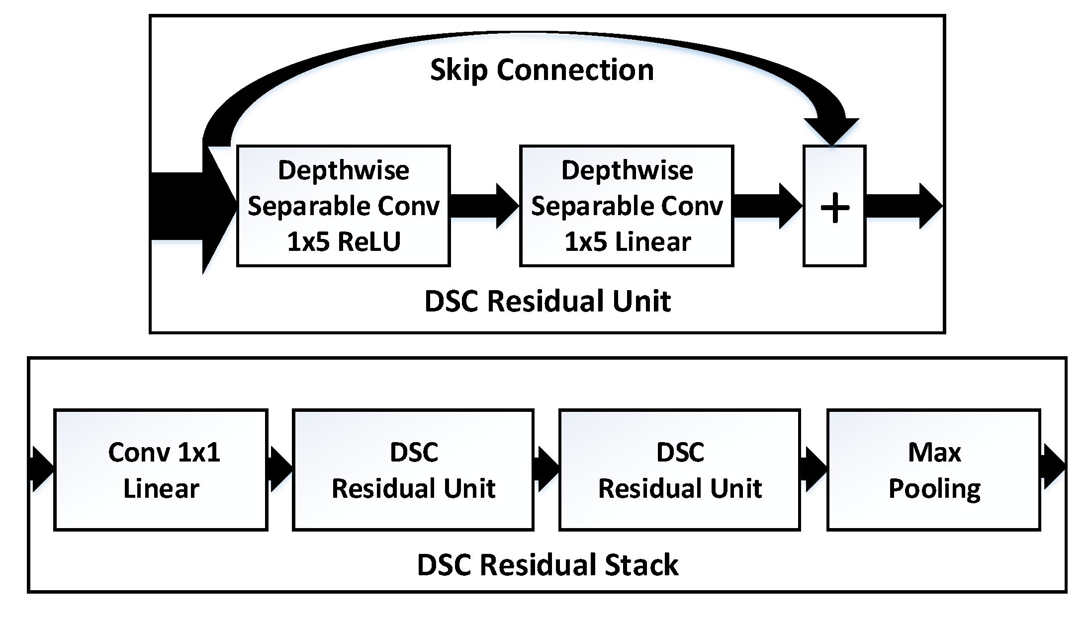 Electronics 10 02679 g002