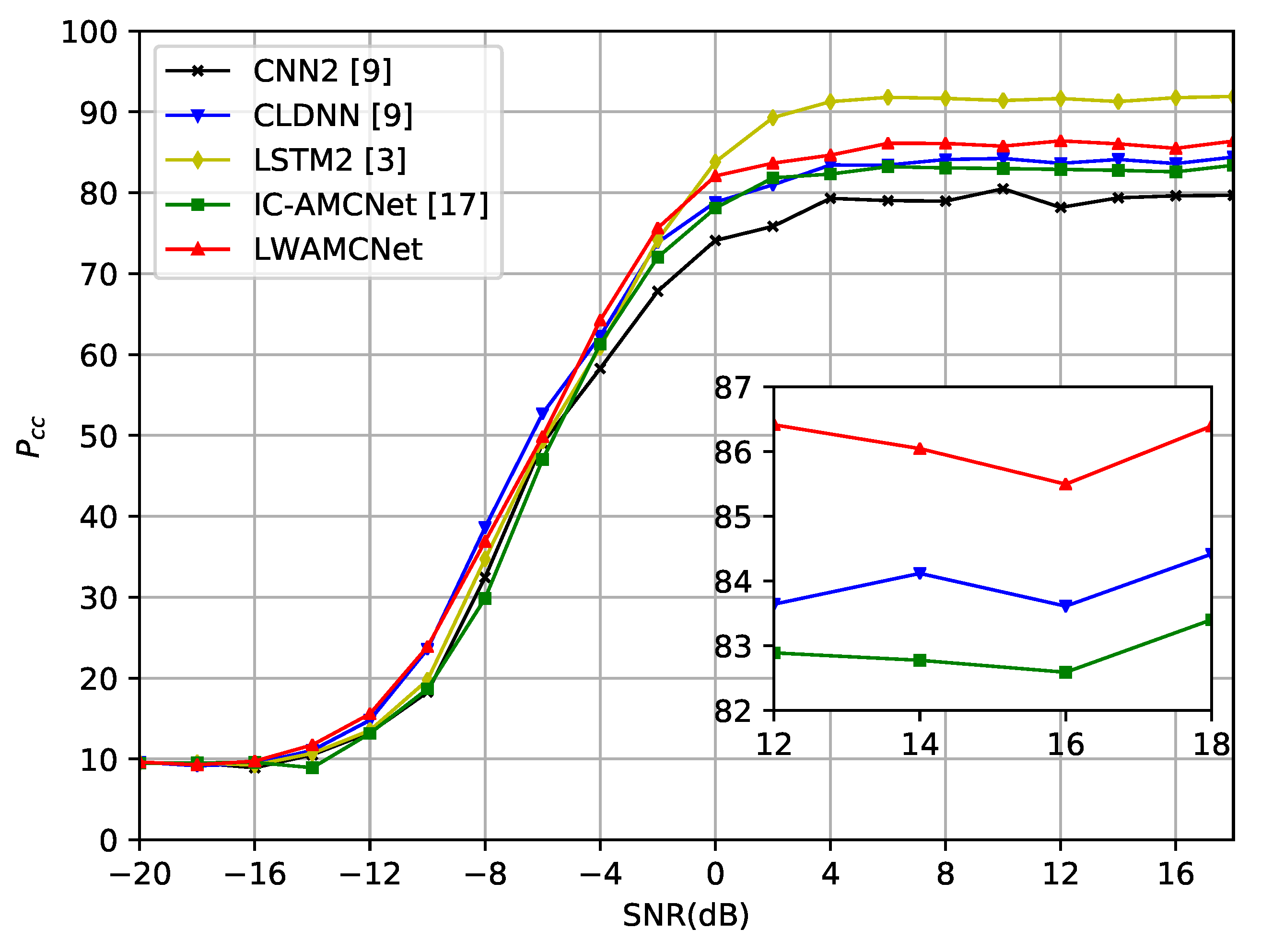 Electronics 10 02679 g004