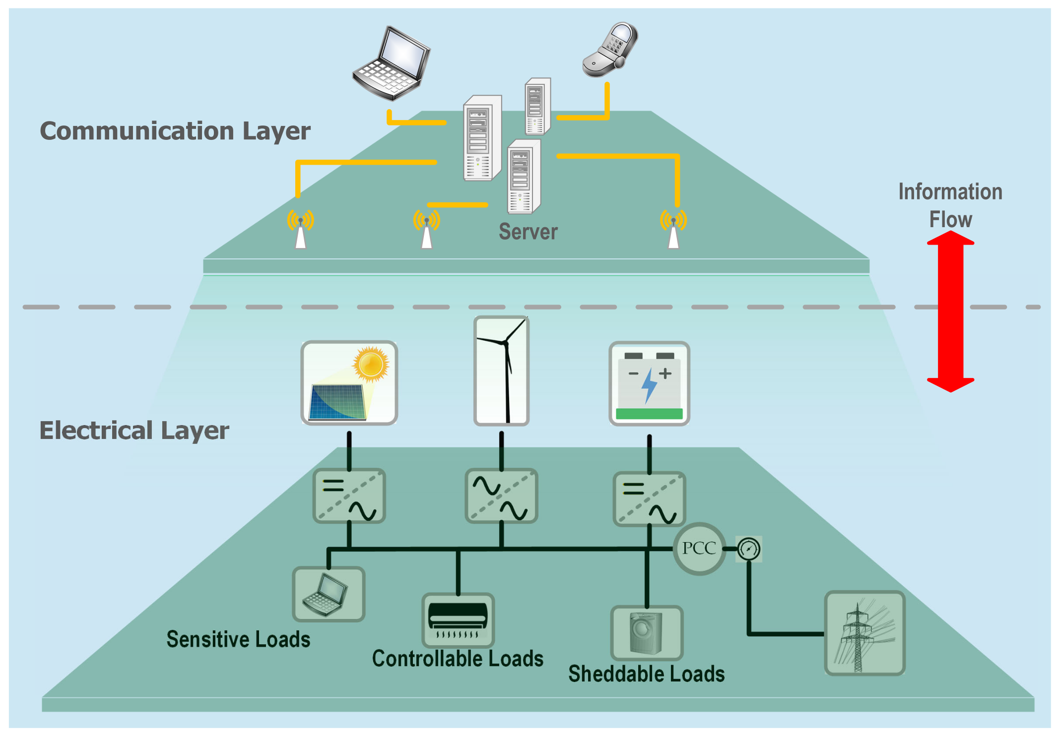 Electronics 10 02680 g004