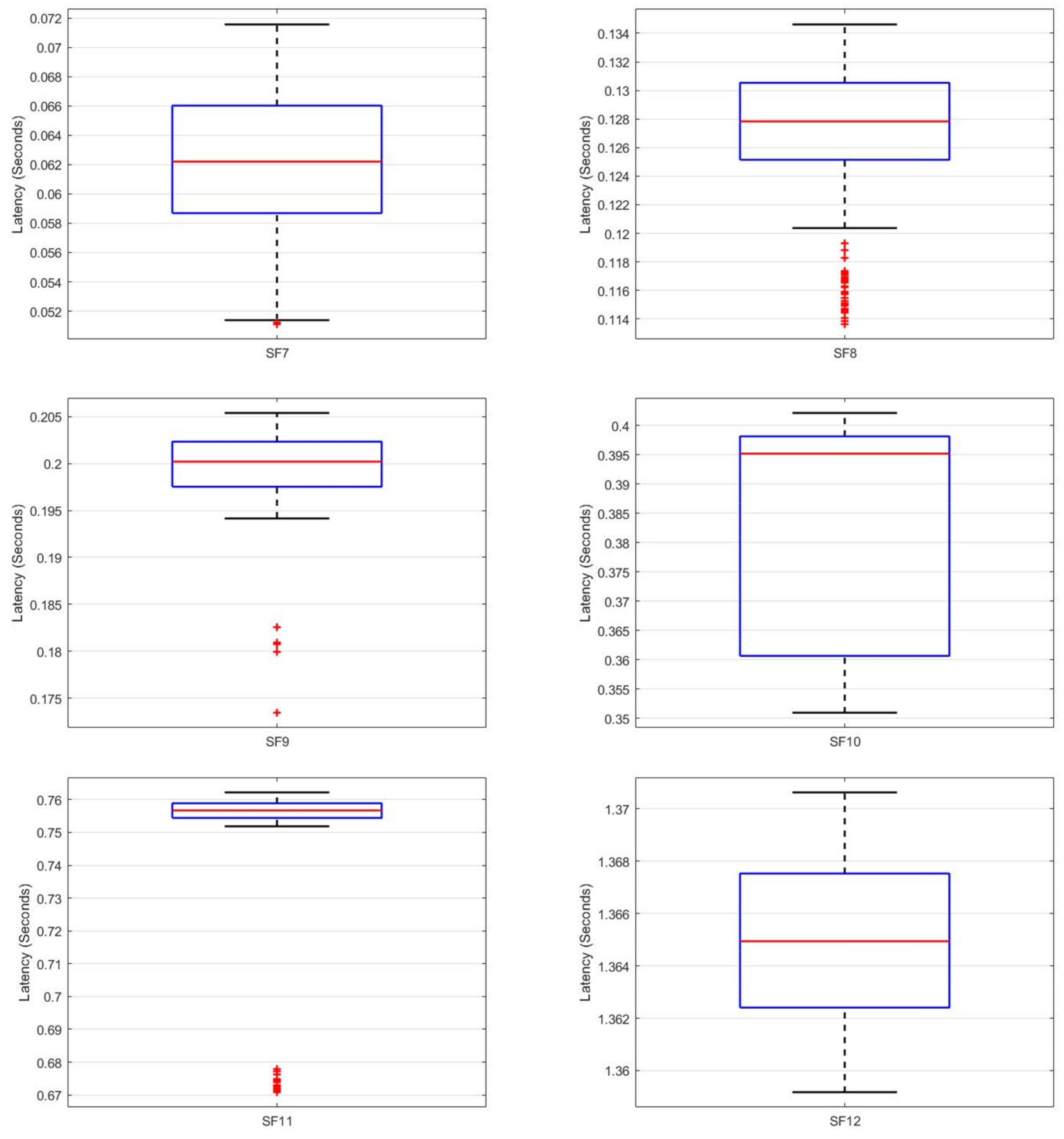 Electronics 10 02680 g007