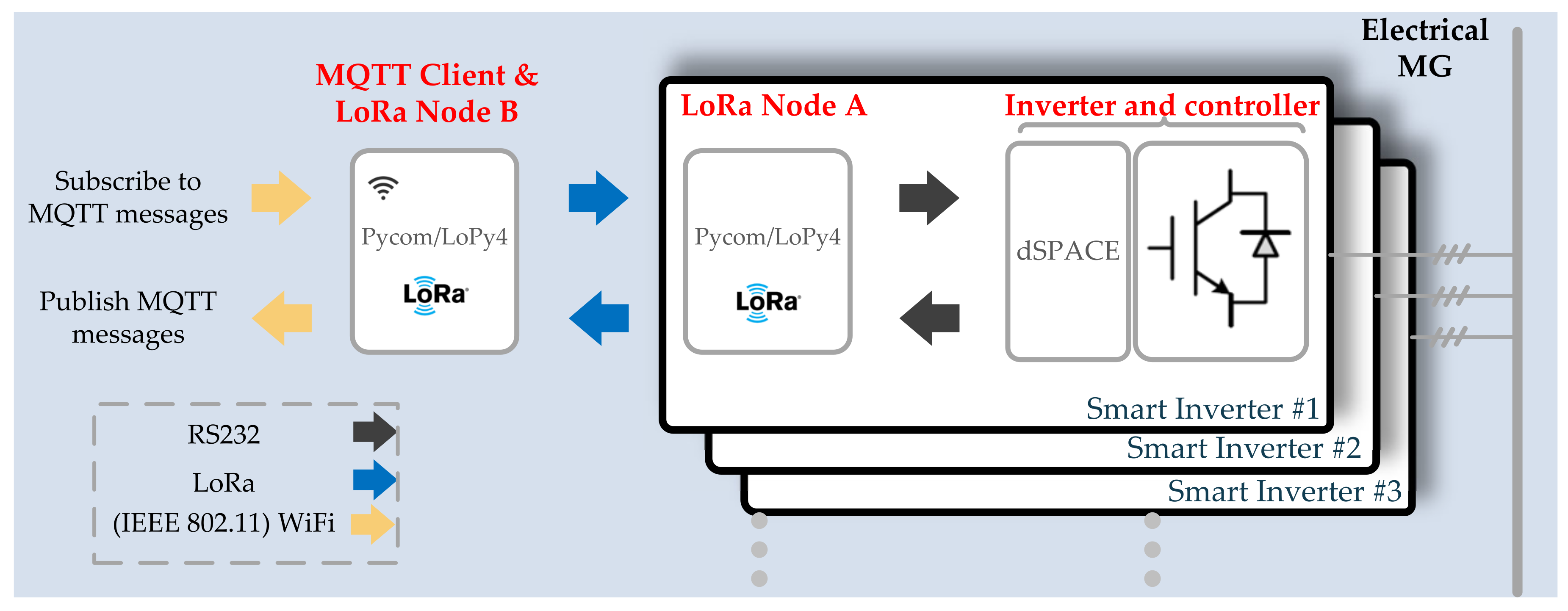 Electronics 10 02680 g011