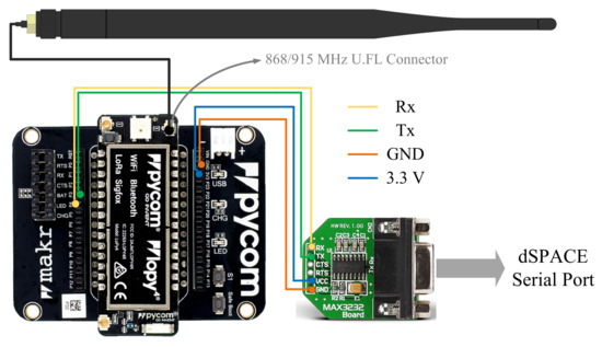 Electronics 10 02680 g012