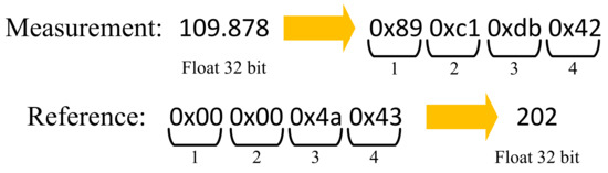 Electronics 10 02680 g013