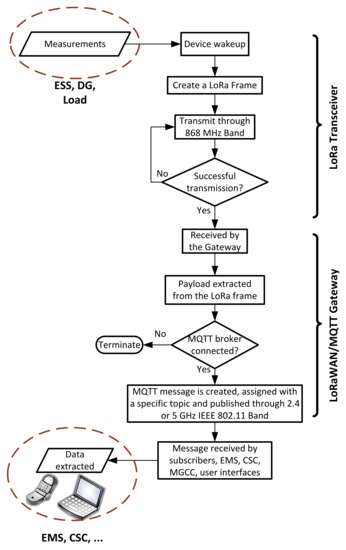 Electronics 10 02680 g014