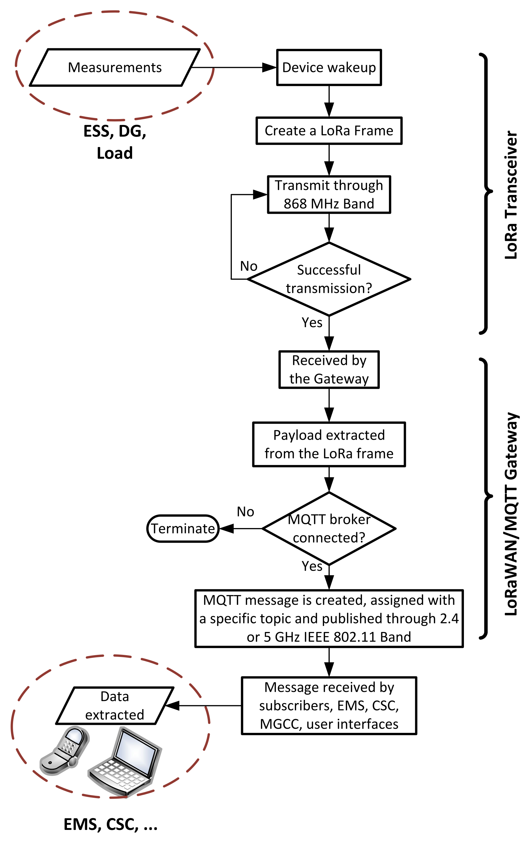 Electronics 10 02680 g014