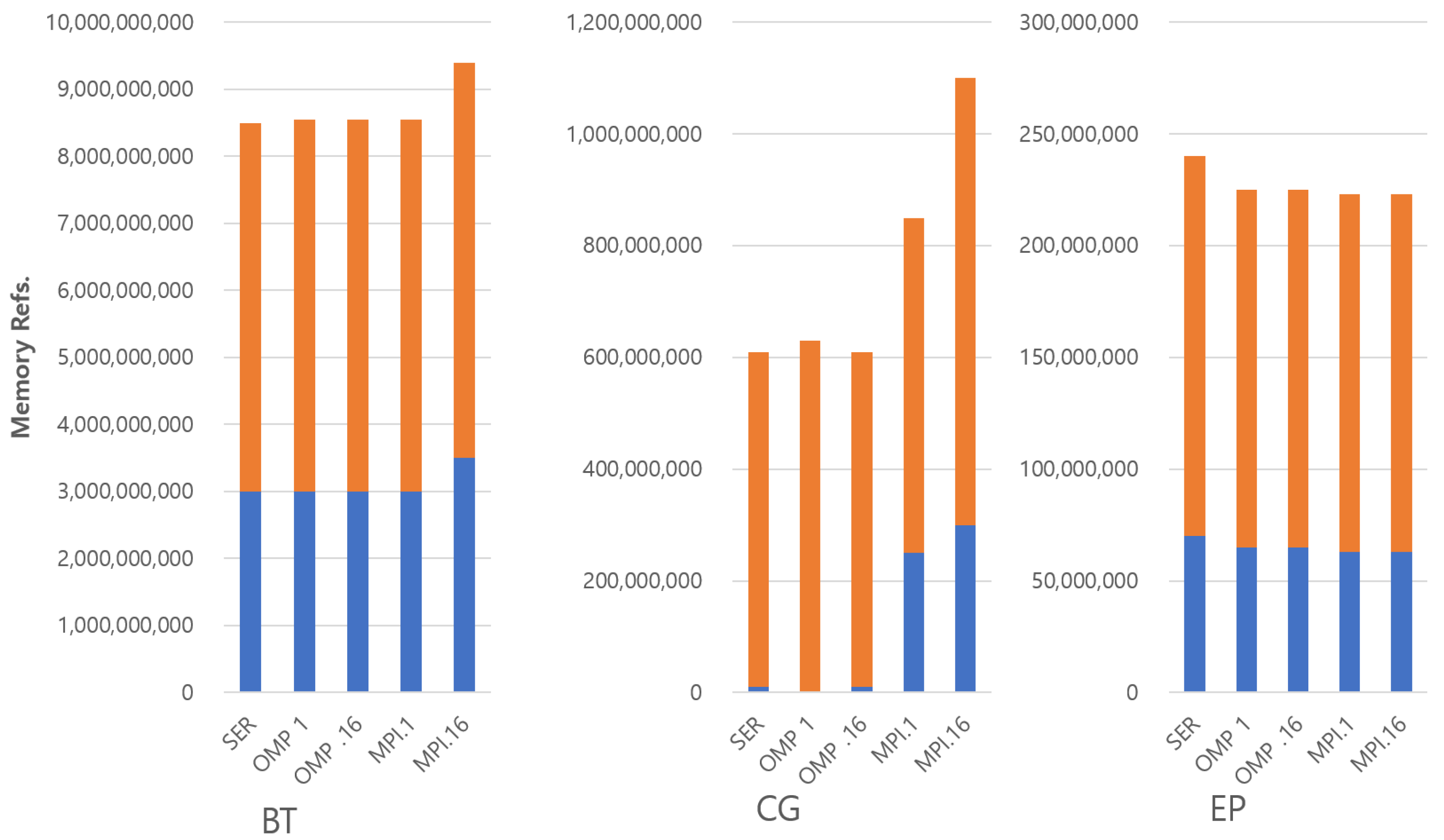 Electronics 10 02681 g003