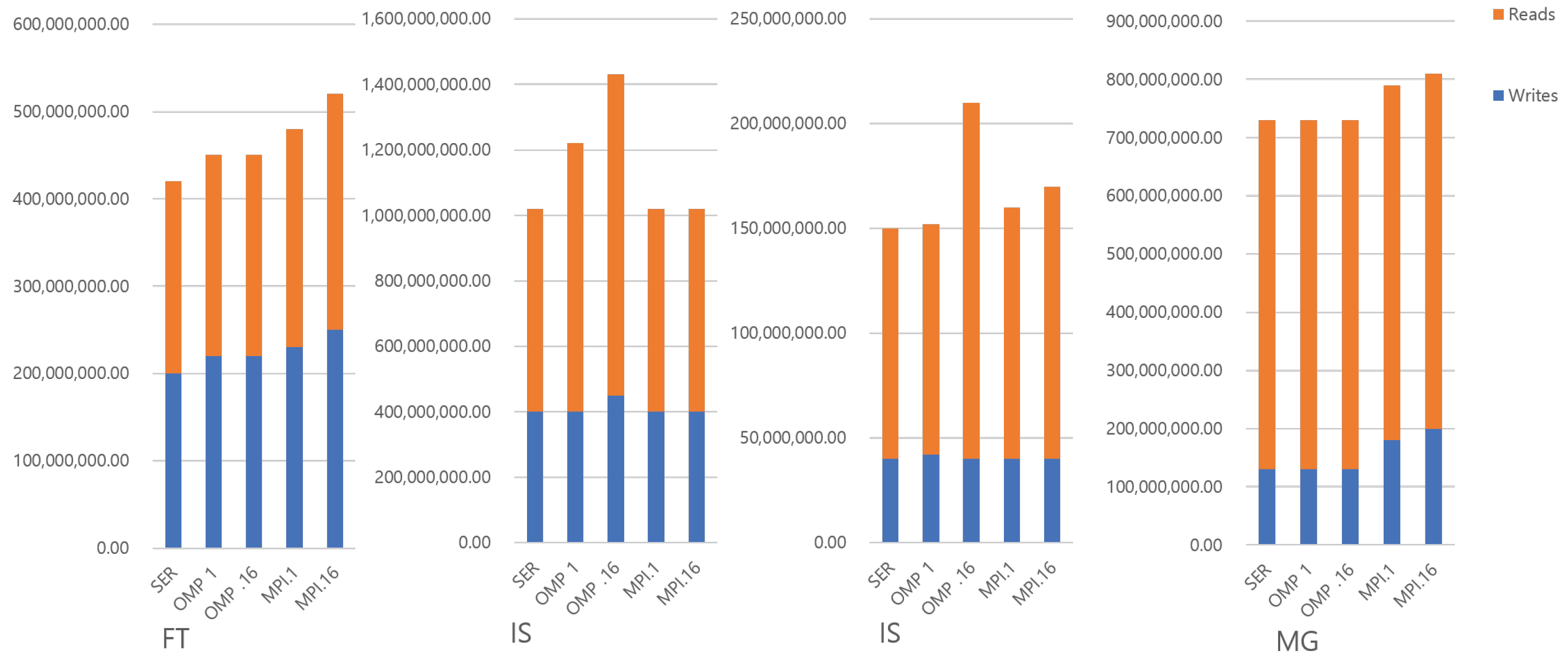 Electronics 10 02681 g004