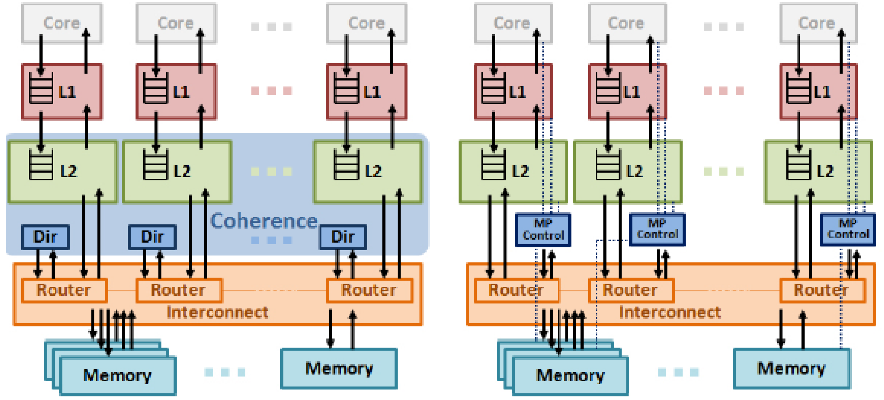 Electronics 10 02681 g005