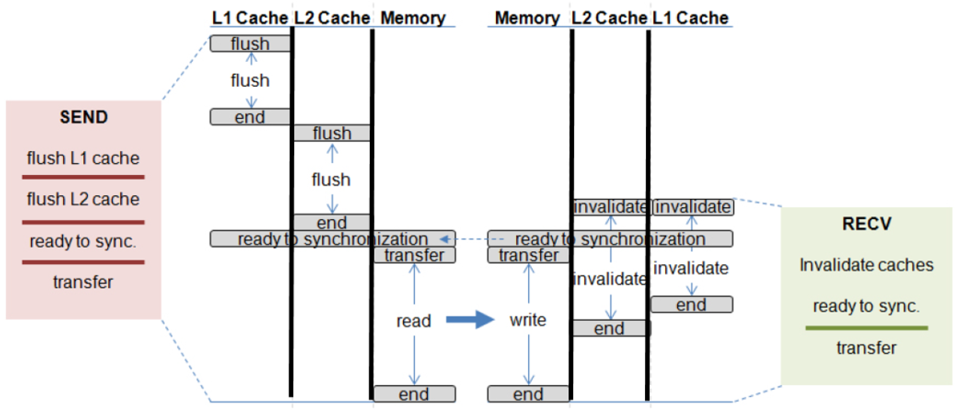 Electronics 10 02681 g006