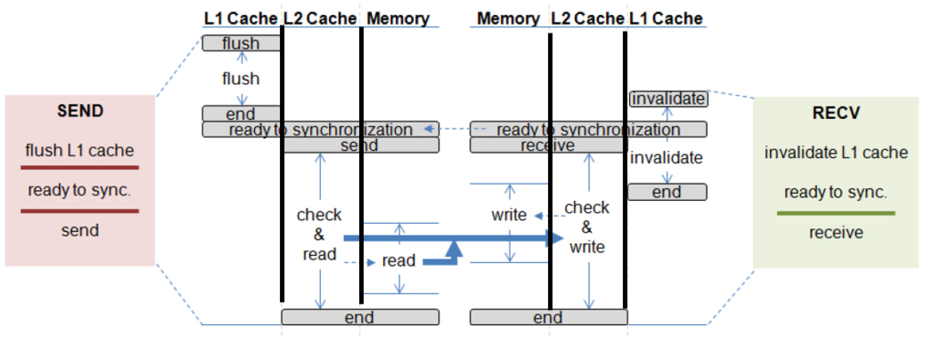 Electronics 10 02681 g008