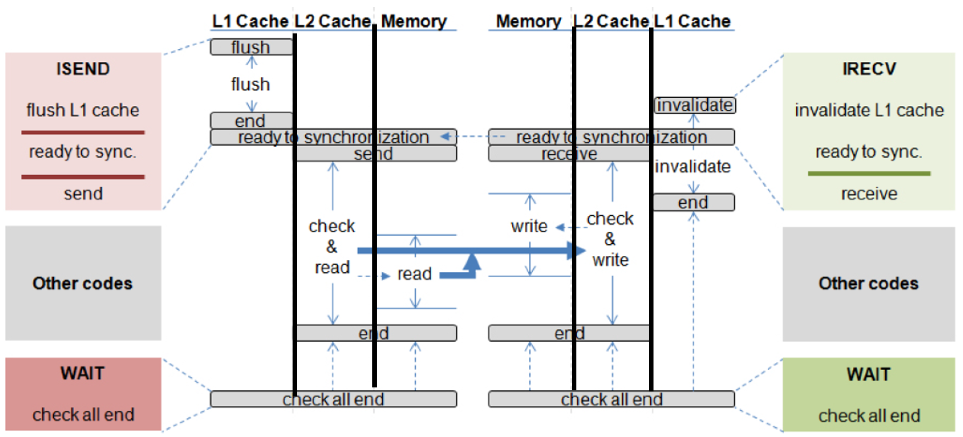 Electronics 10 02681 g009