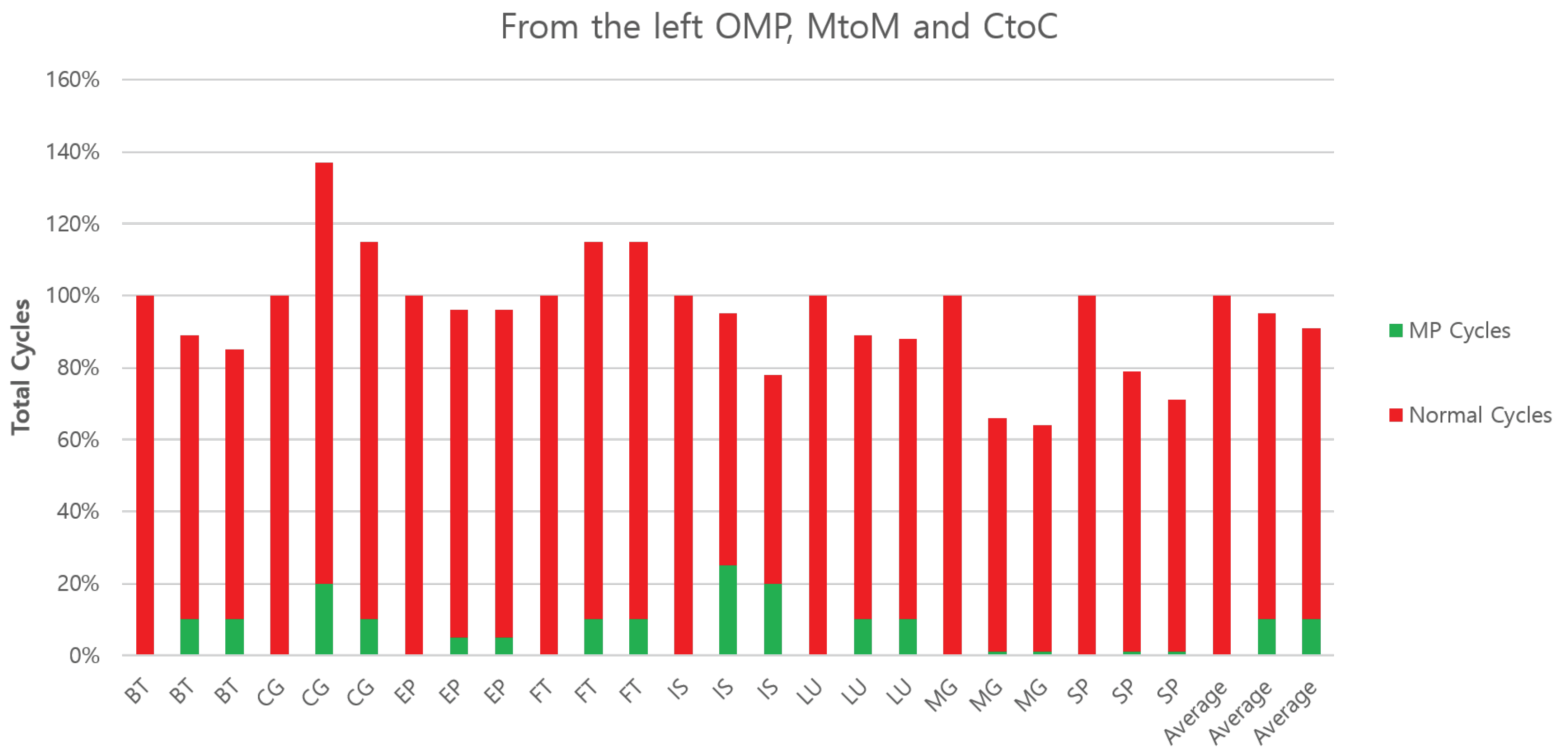 Electronics 10 02681 g013