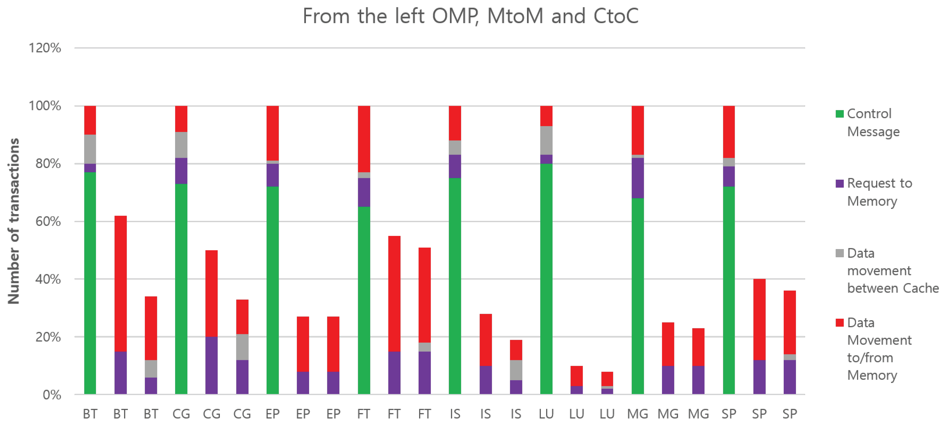 Electronics 10 02681 g015