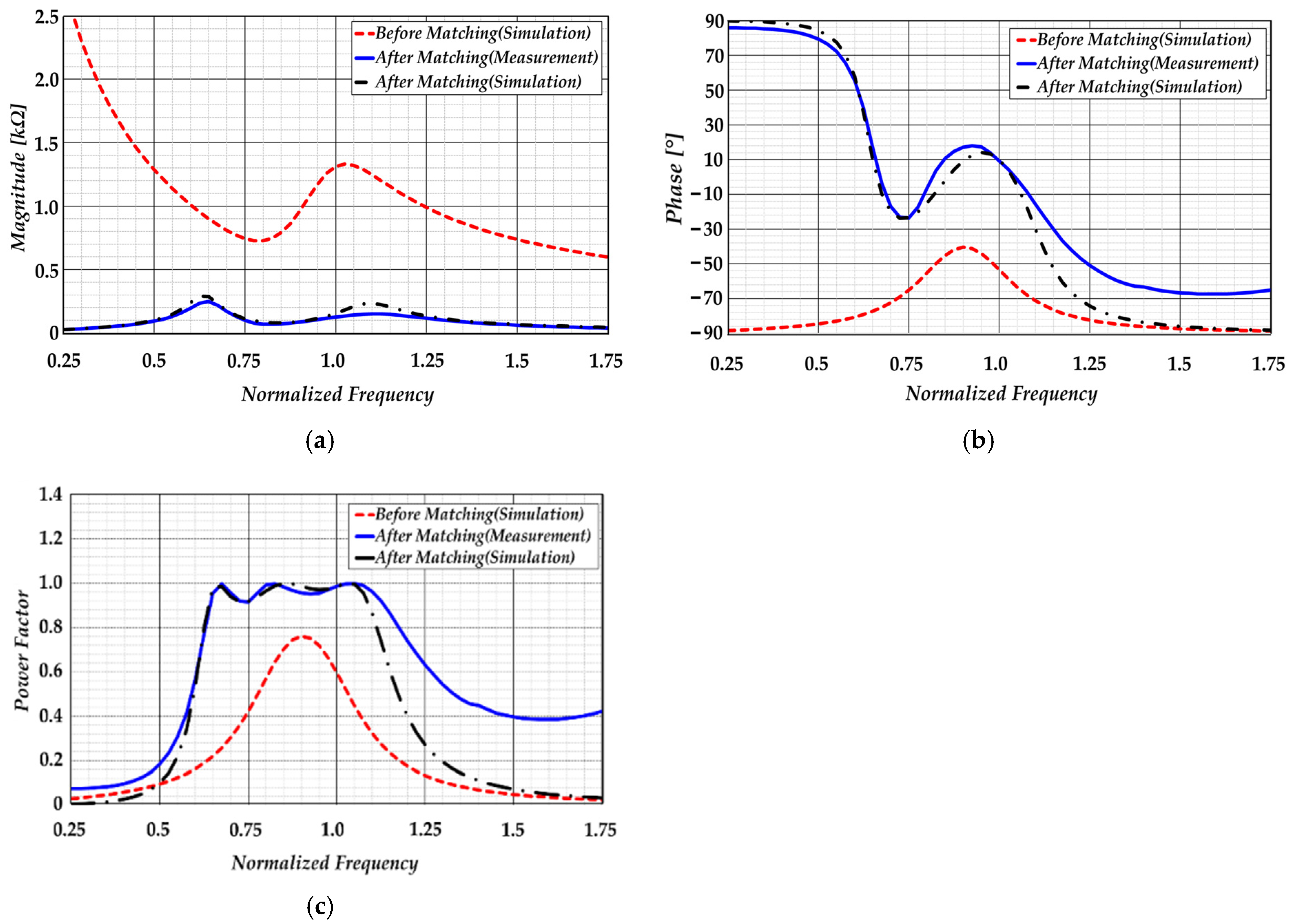 Electronics 10 02682 g004