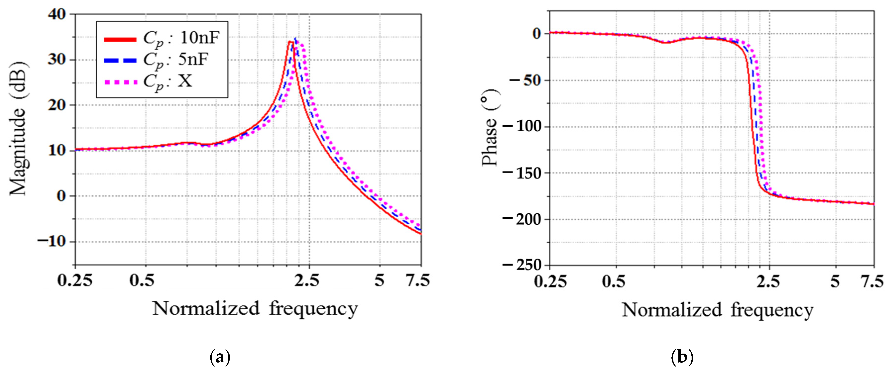Electronics 10 02682 g005