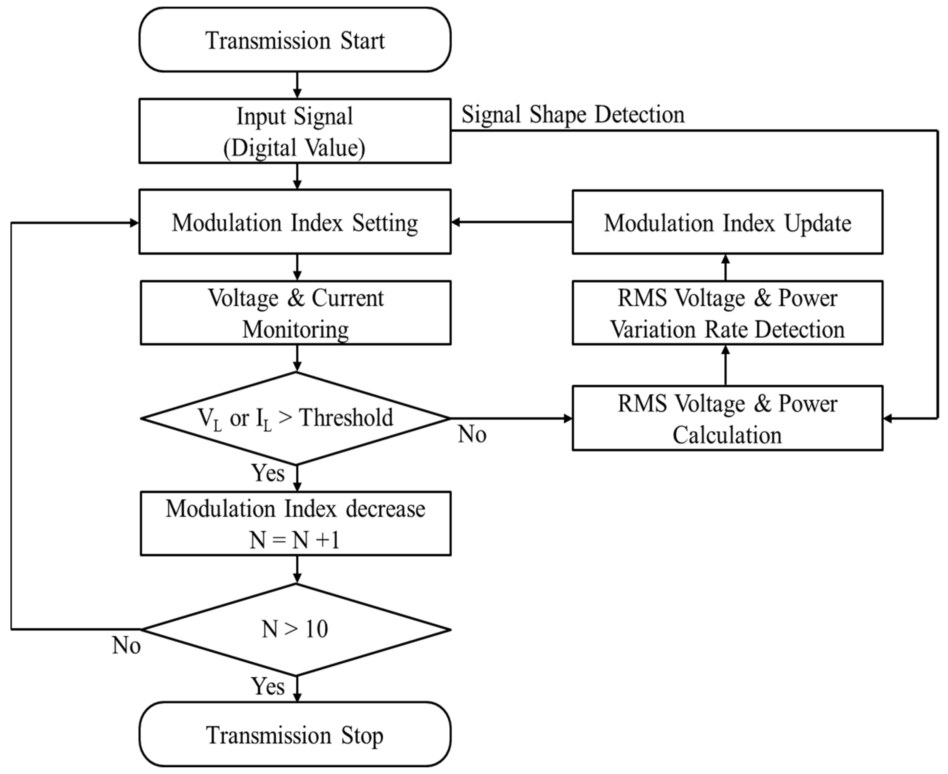 Electronics 10 02682 g007