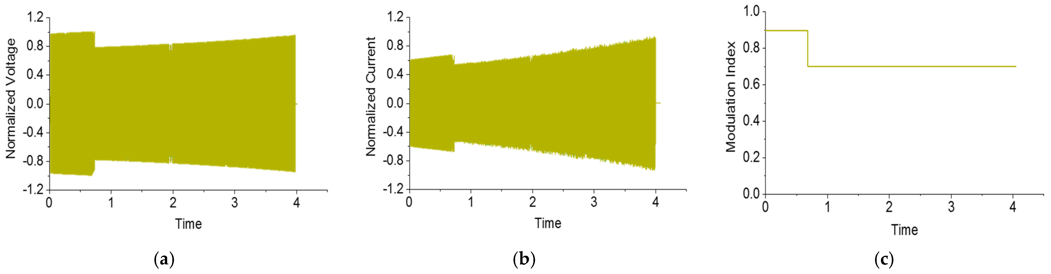 Electronics 10 02682 g010a