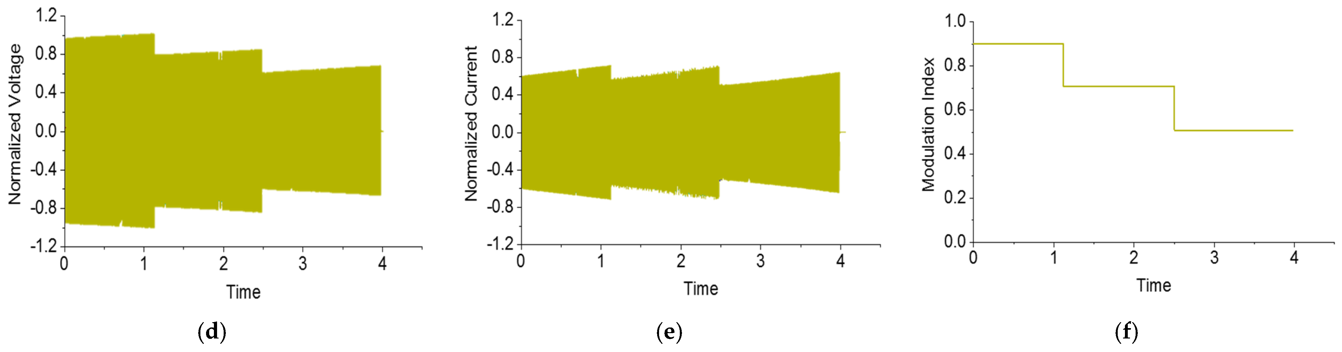 Electronics 10 02682 g010b