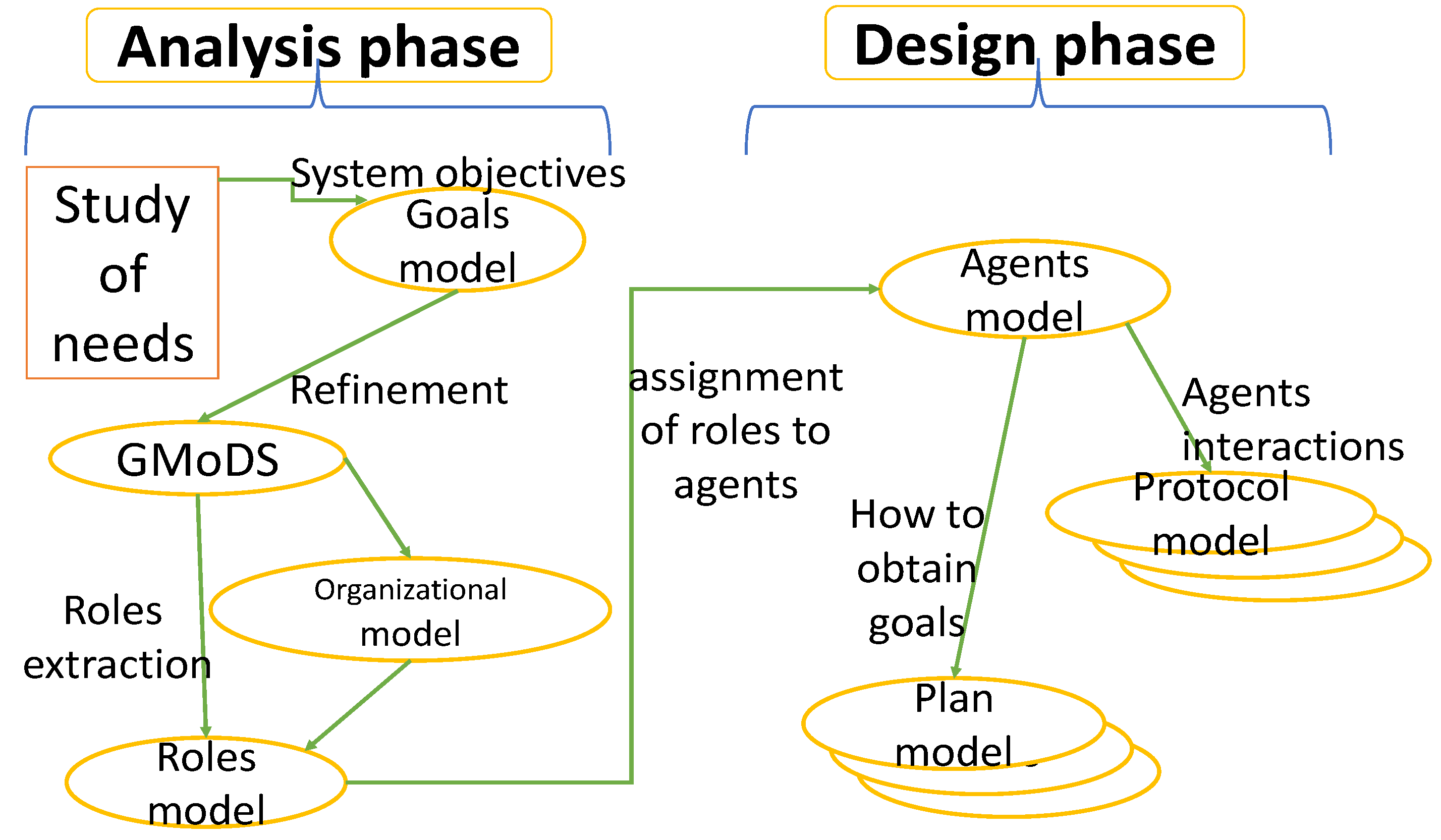 Electronics 10 02684 g003