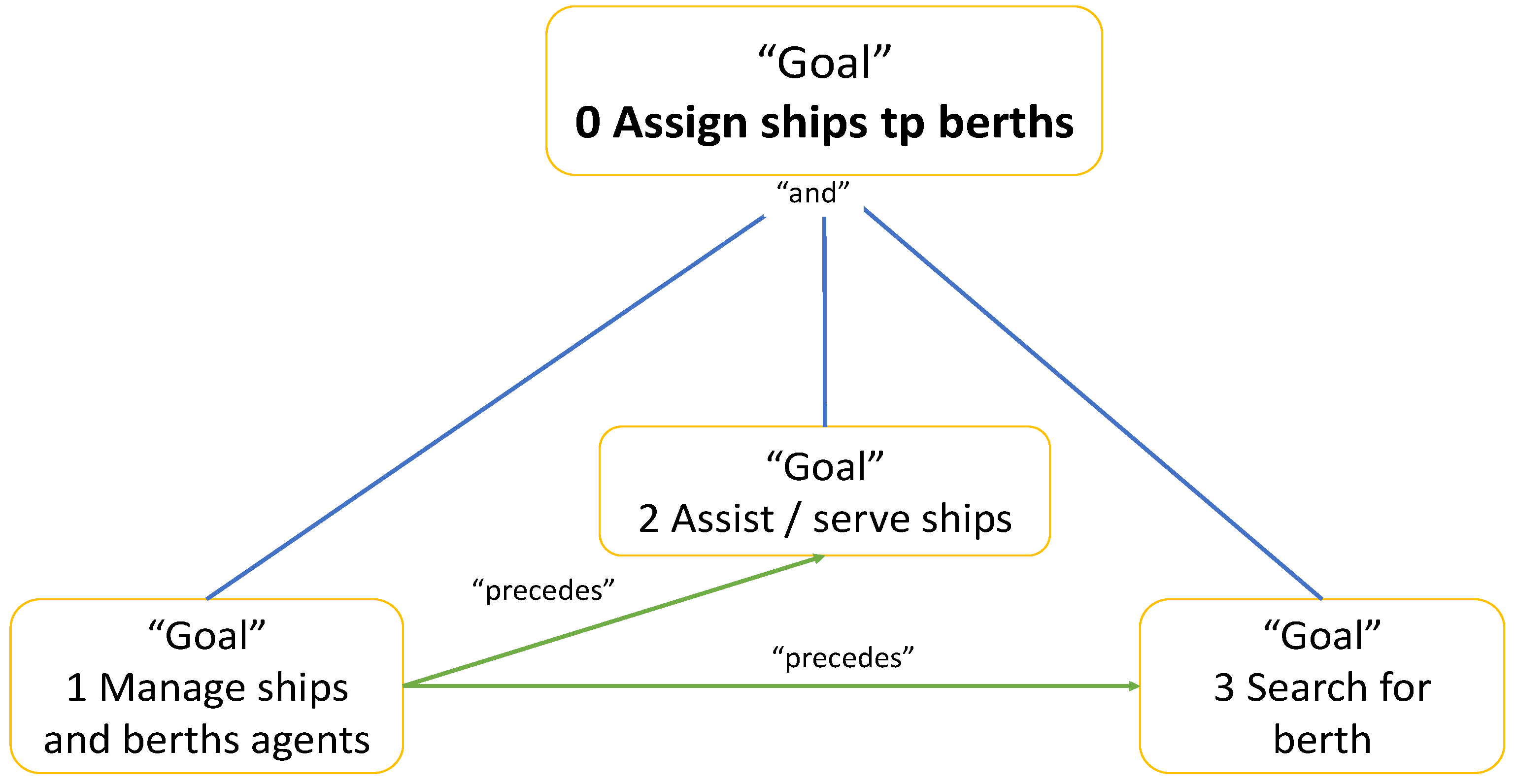 Electronics 10 02684 g004