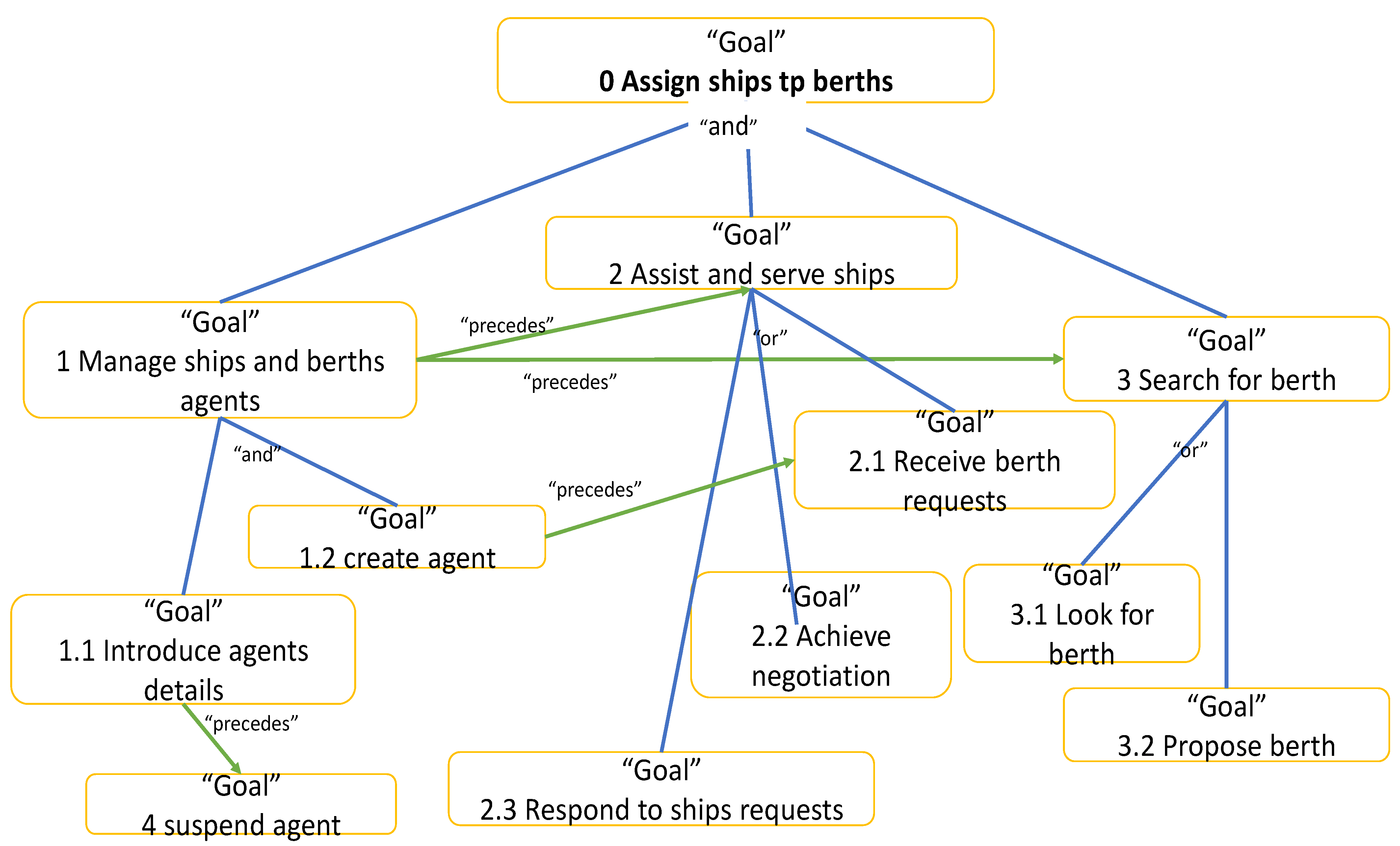 Electronics 10 02684 g005