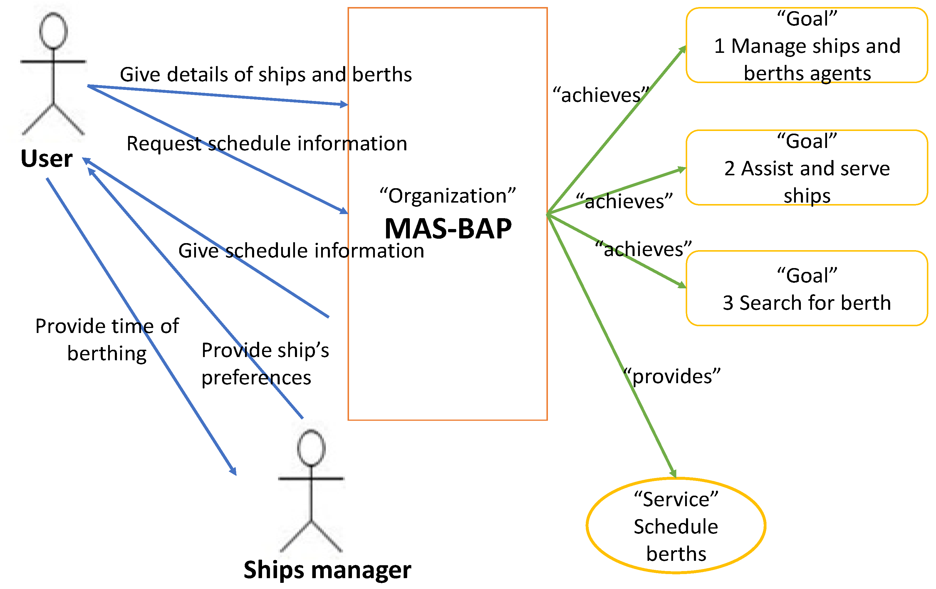 Electronics 10 02684 g006