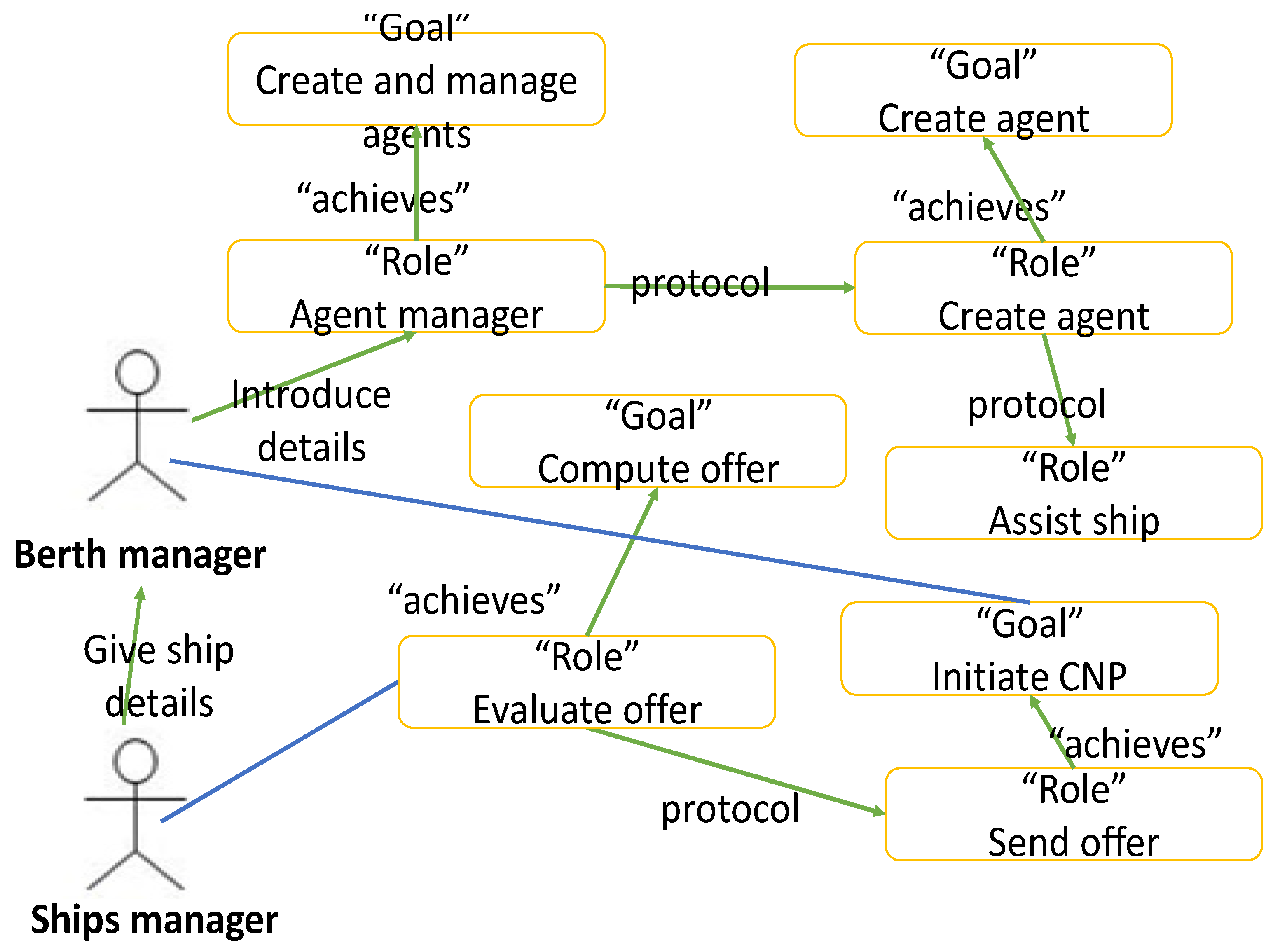 Electronics 10 02684 g007