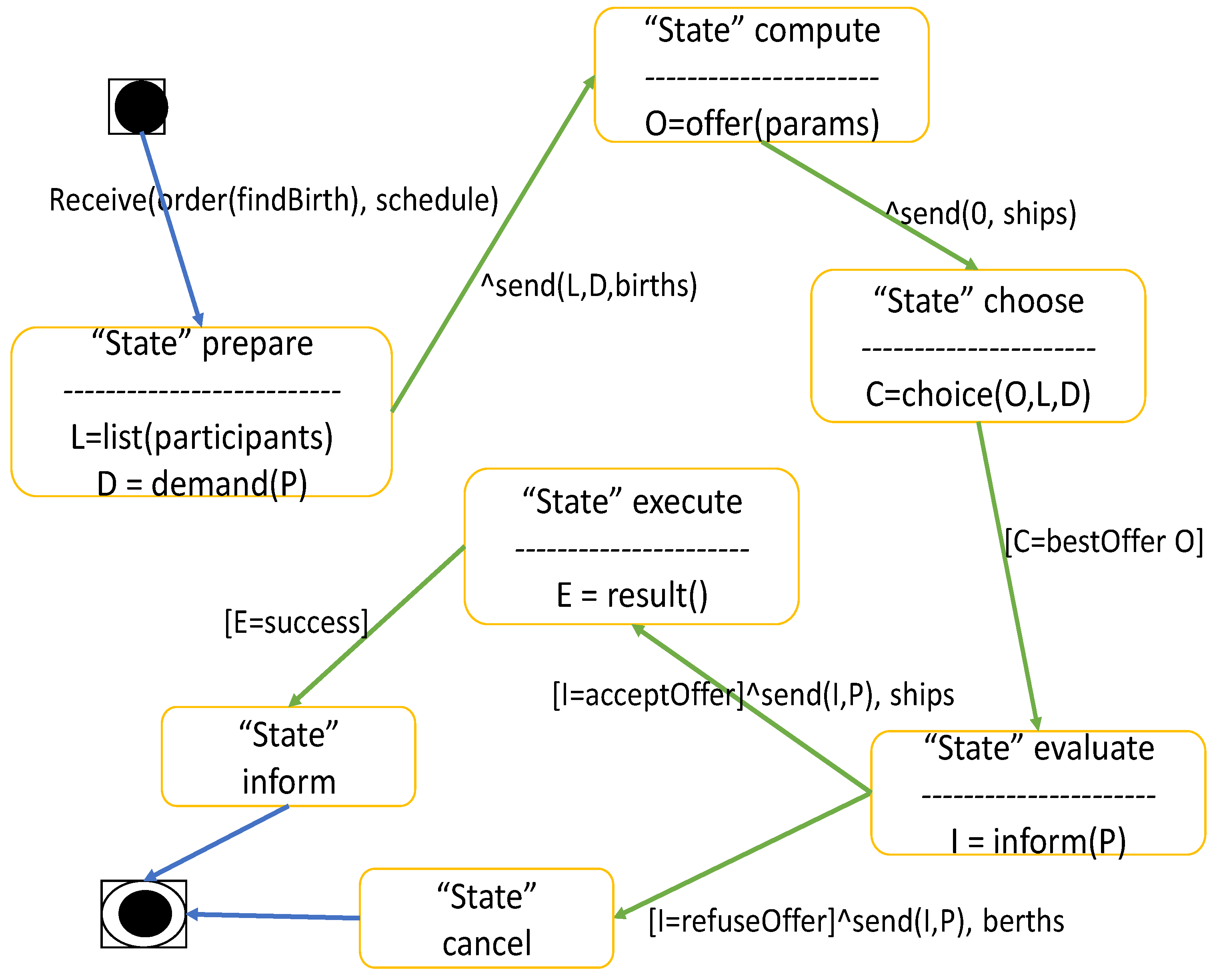 Electronics 10 02684 g008