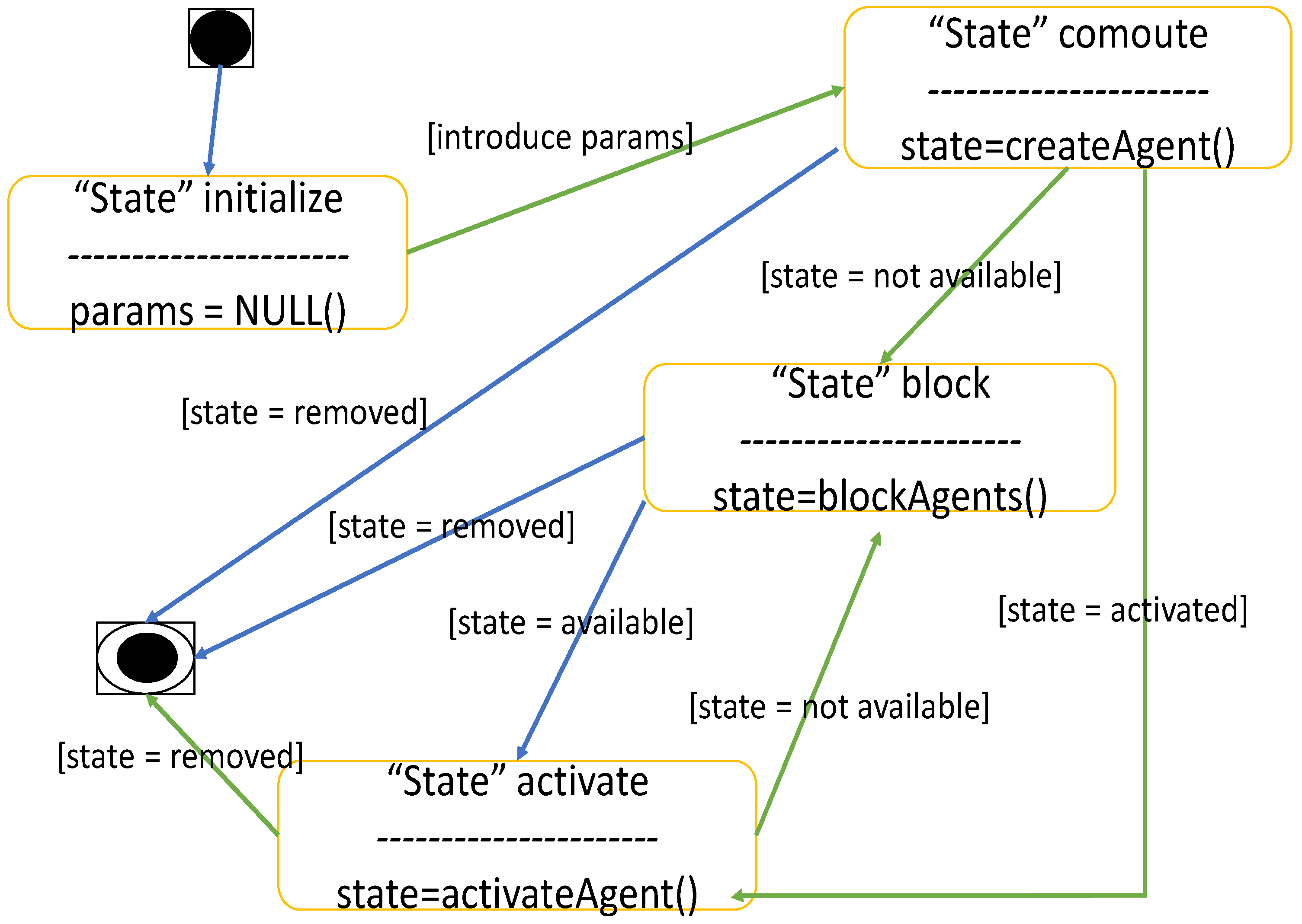 Electronics 10 02684 g009