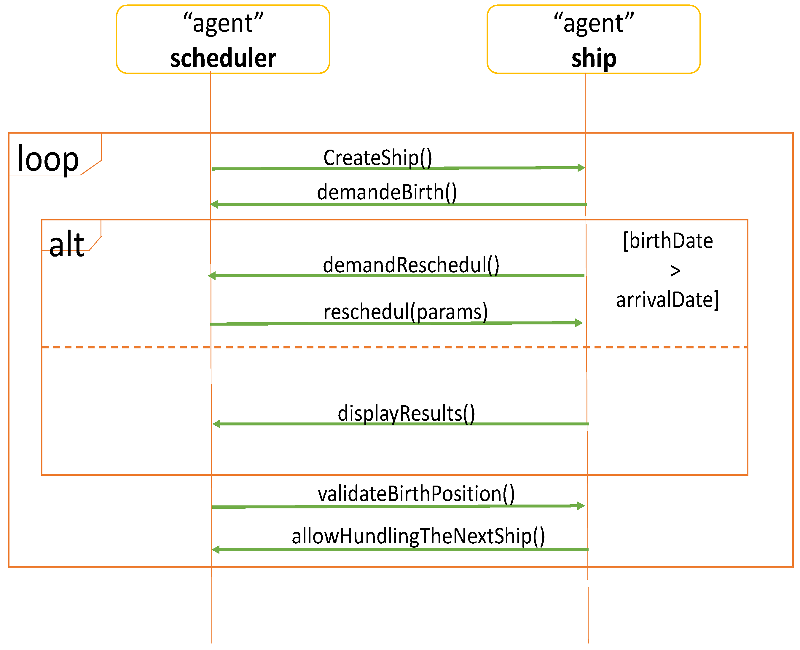 Electronics 10 02684 g010