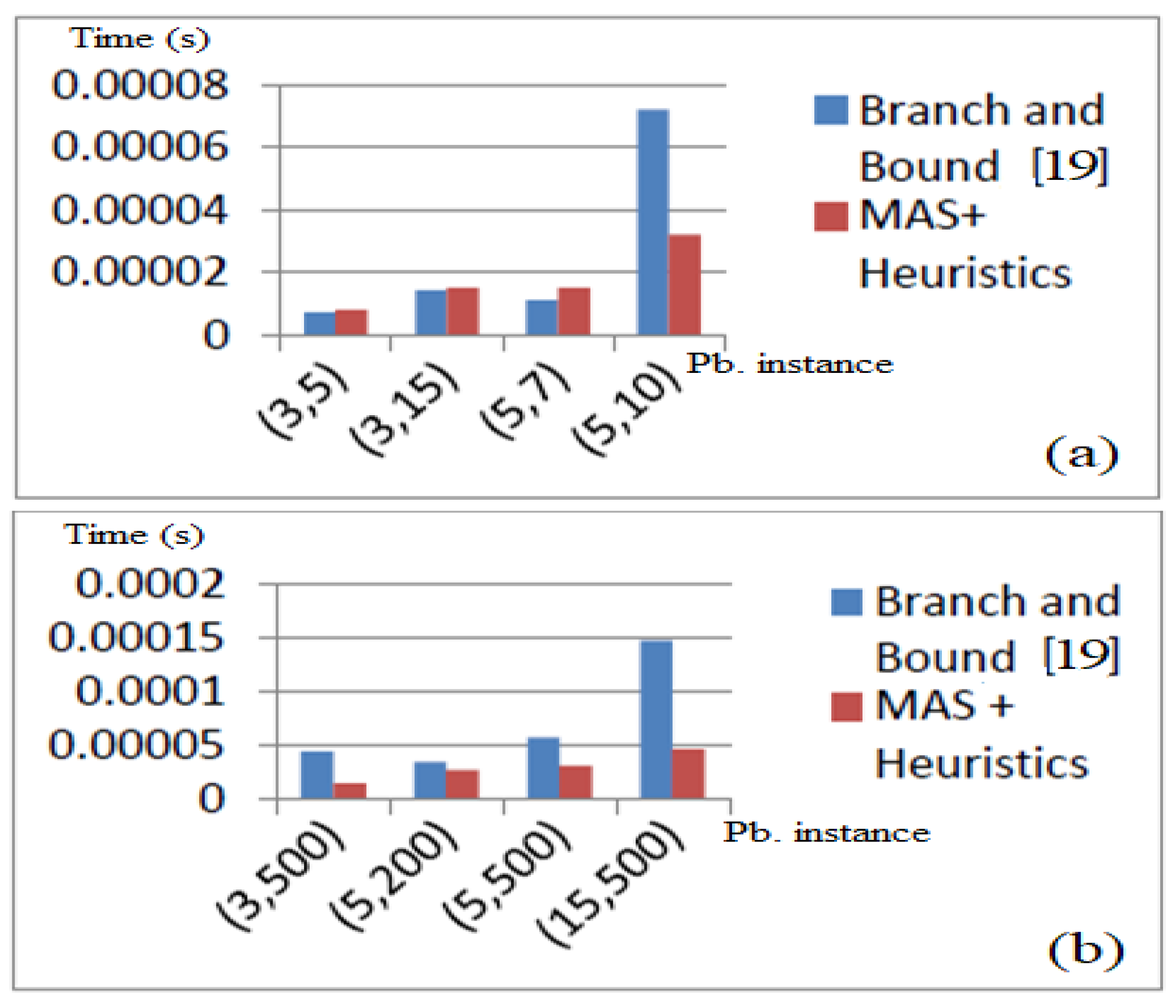 Electronics 10 02684 g012