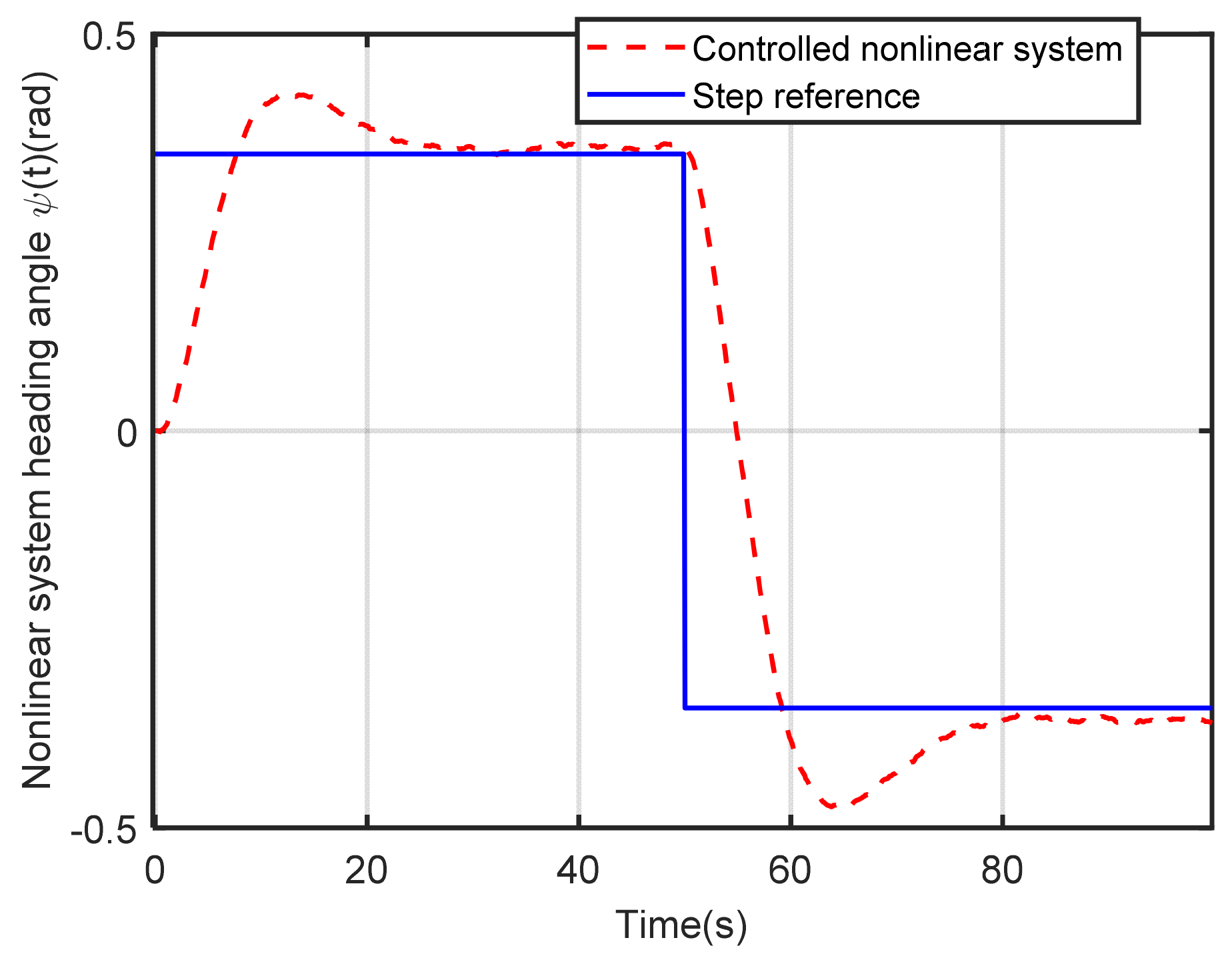 Electronics 10 02686 g007 Electronics 10 02686 g007