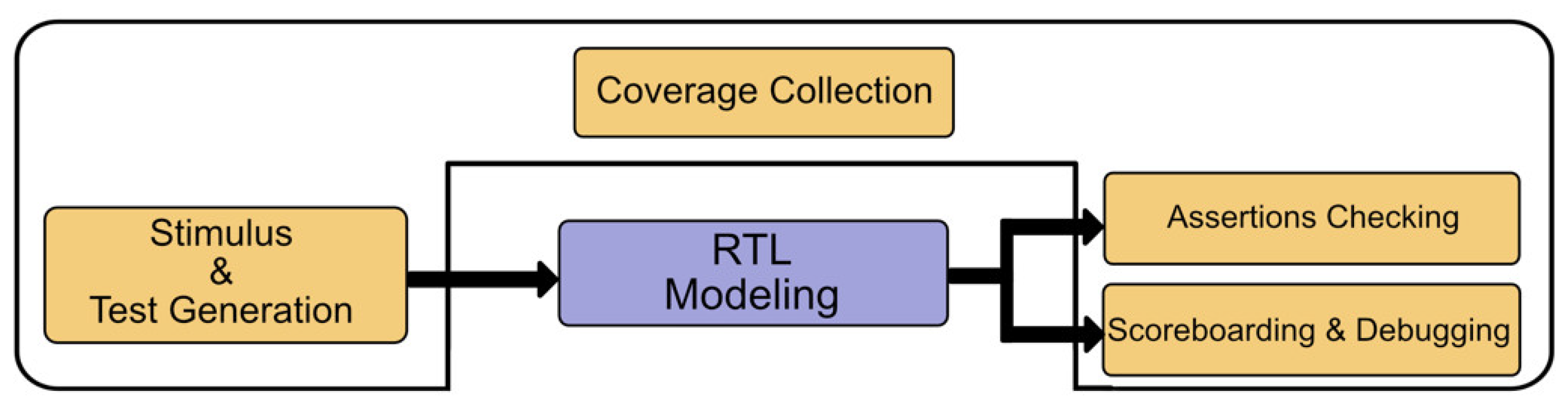 Electronics 10 02688 g002