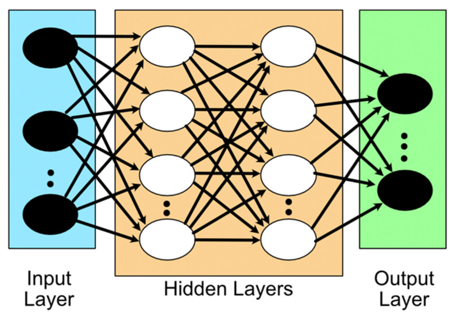 Electronics 10 02688 g003