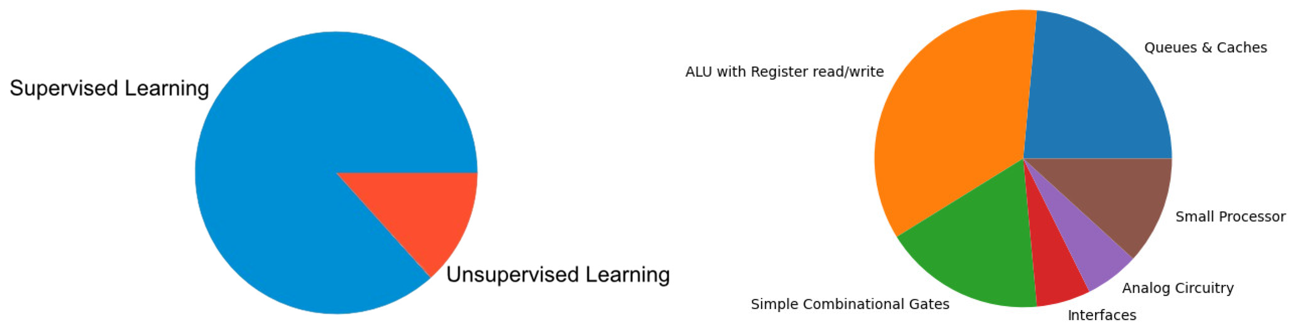 Electronics 10 02688 g004