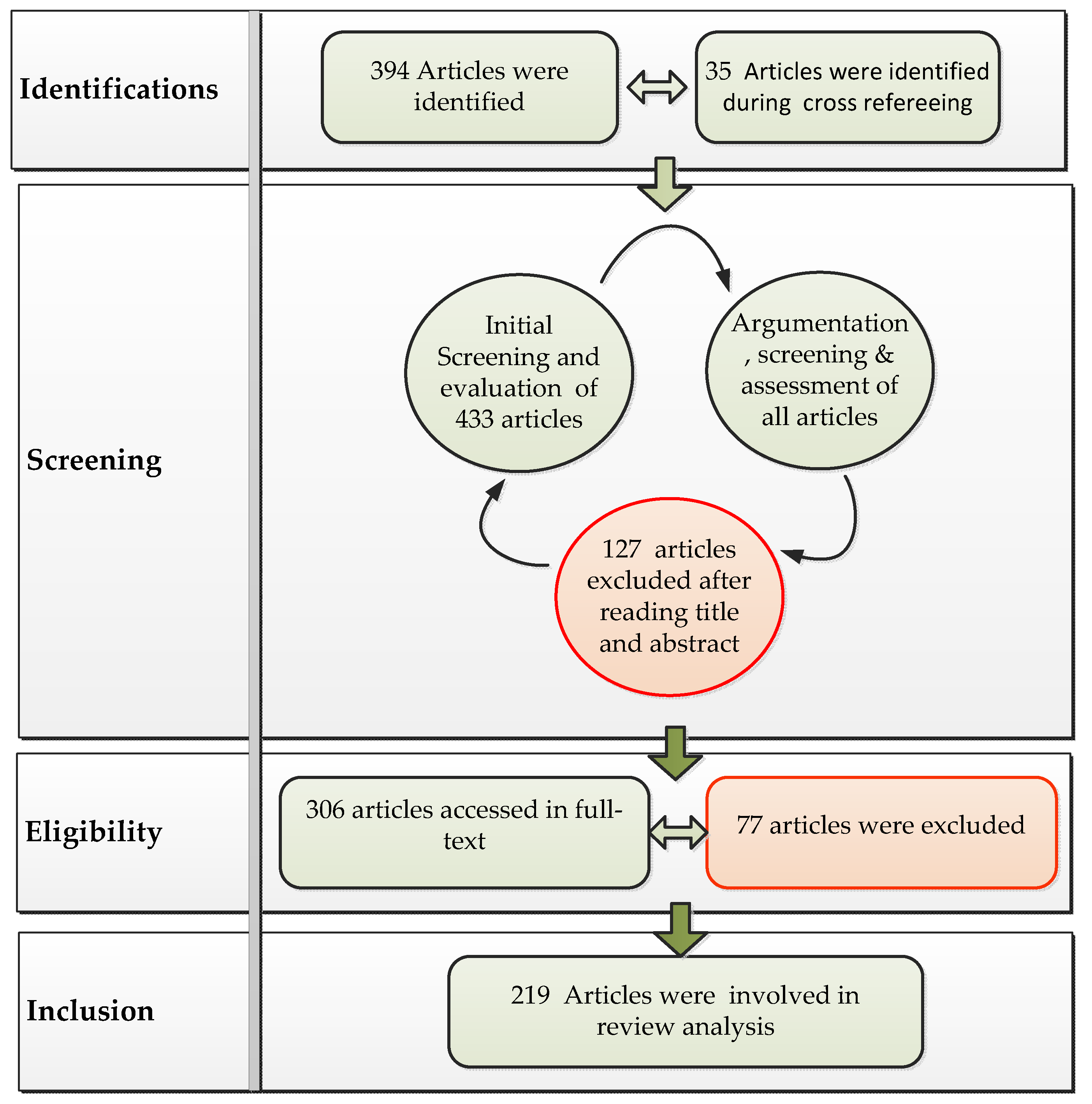 Electronics 10 02689 g002