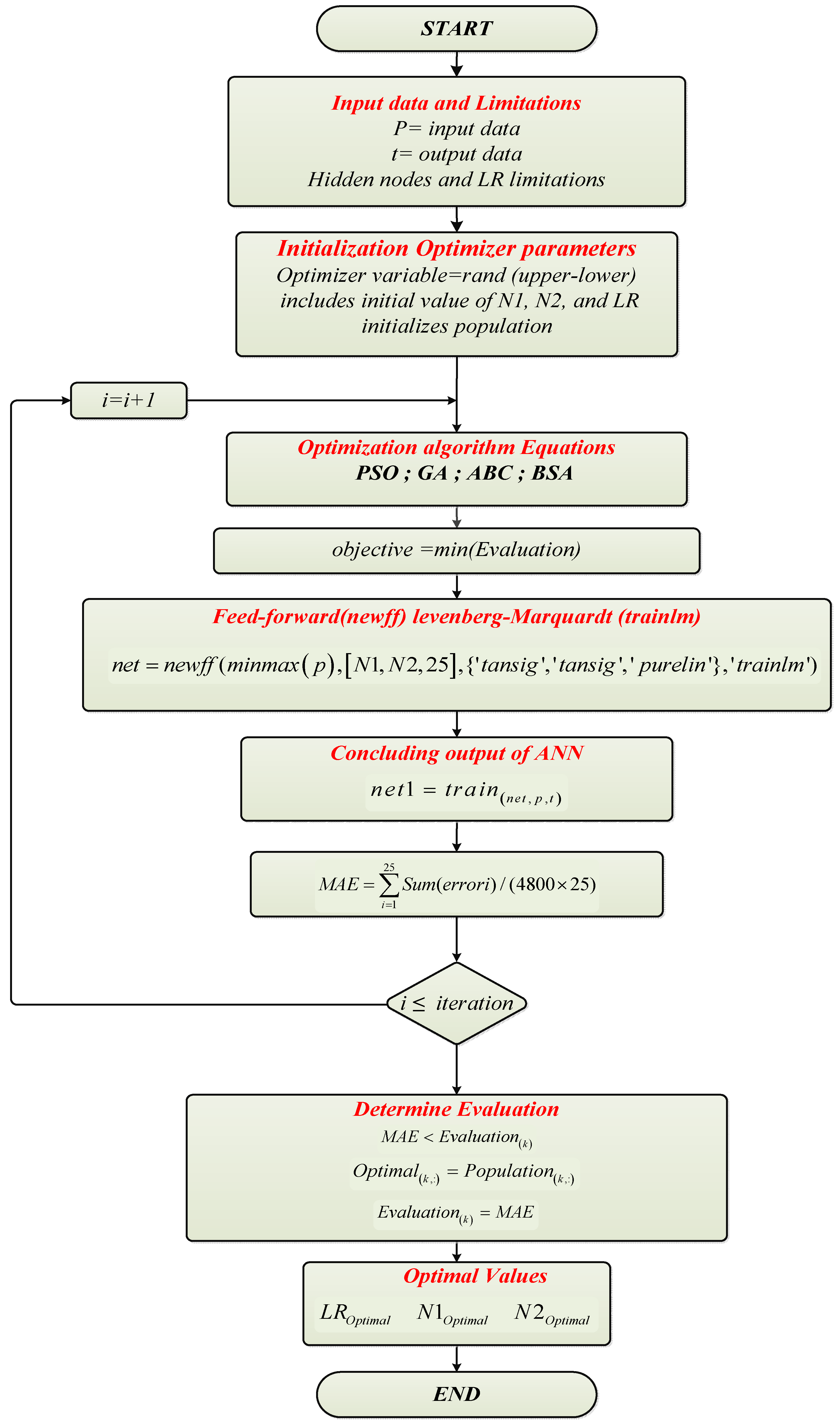 Electronics 10 02689 g007